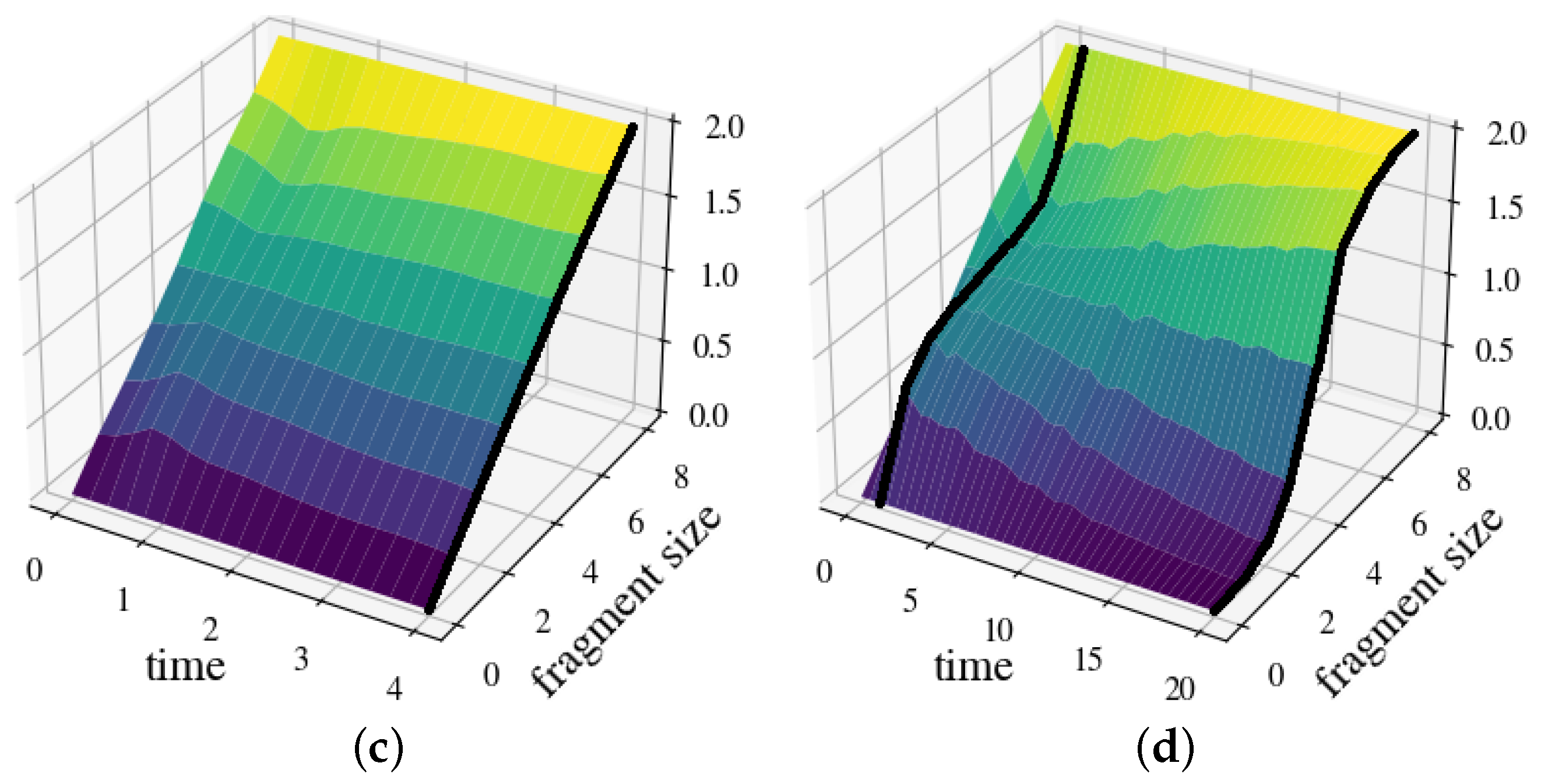 Entropy 25 01573 g003b