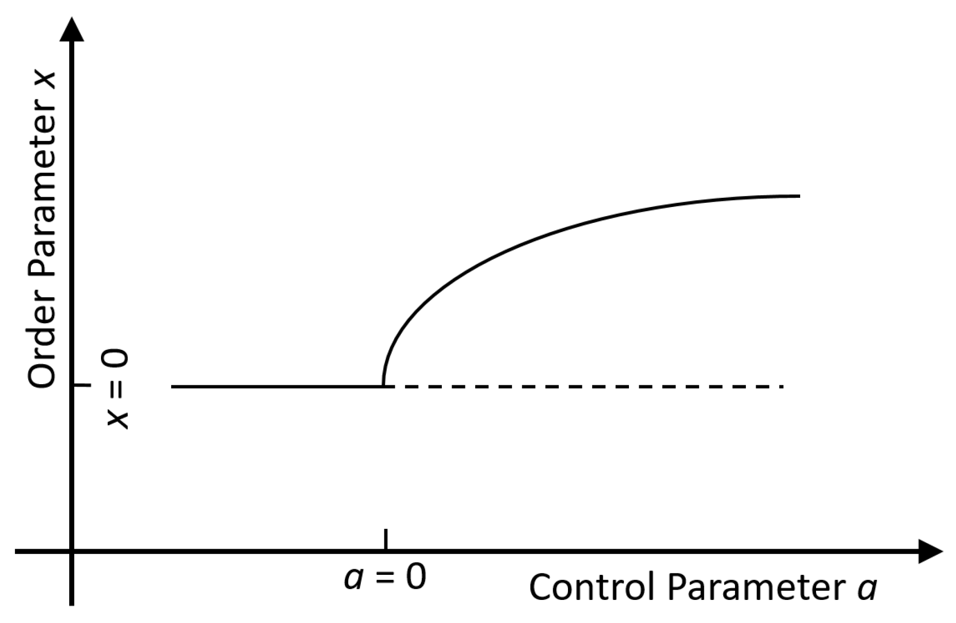 Entropy 25 01596 g0a1 Entropy 25 01596 g0a1