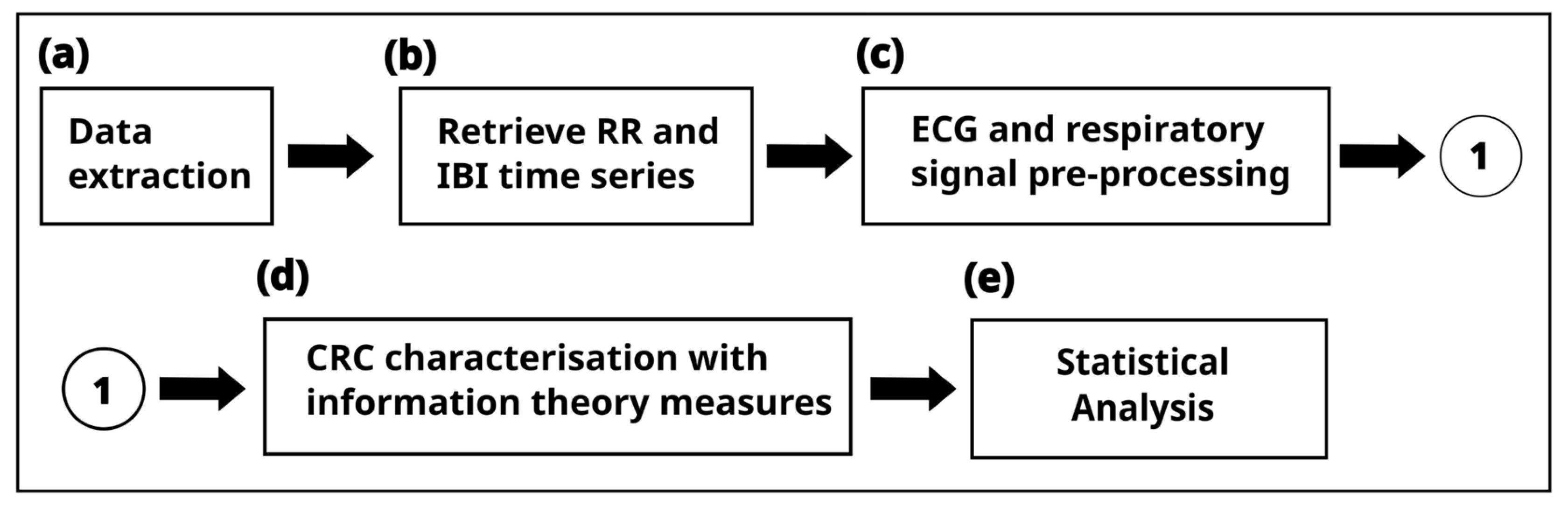 Entropy 25 01616 g001
