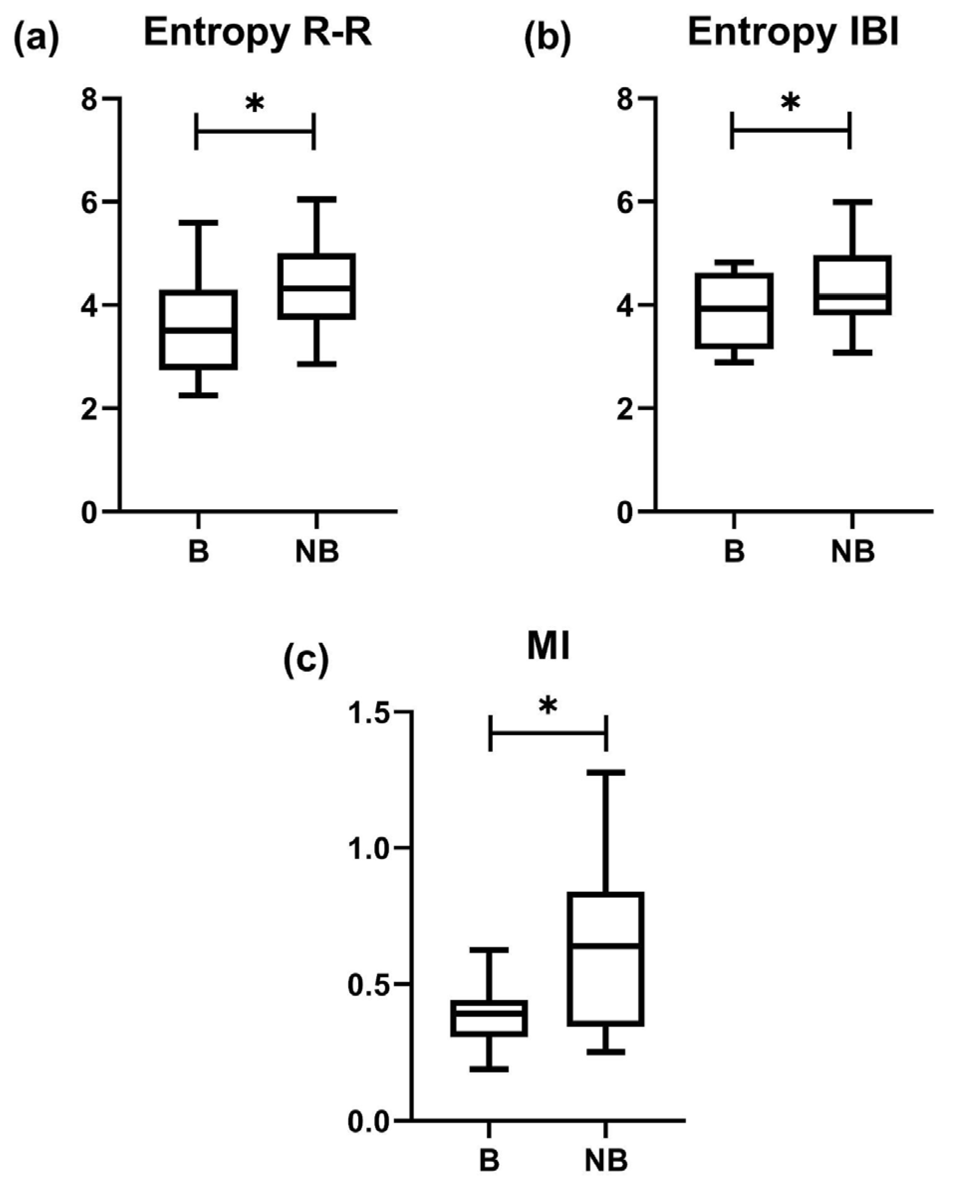 Entropy 25 01616 g003