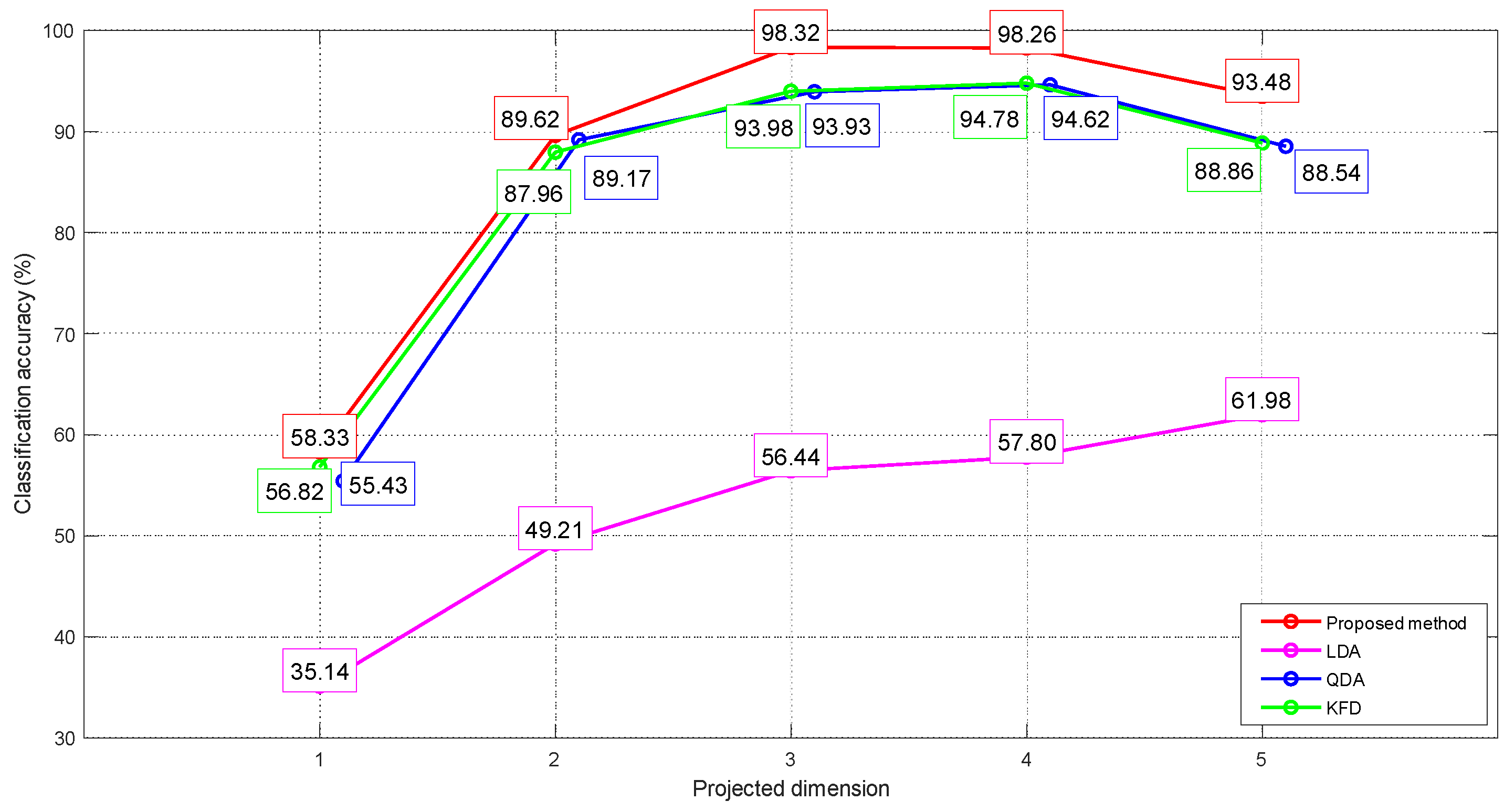 Entropy 25 01664 g005