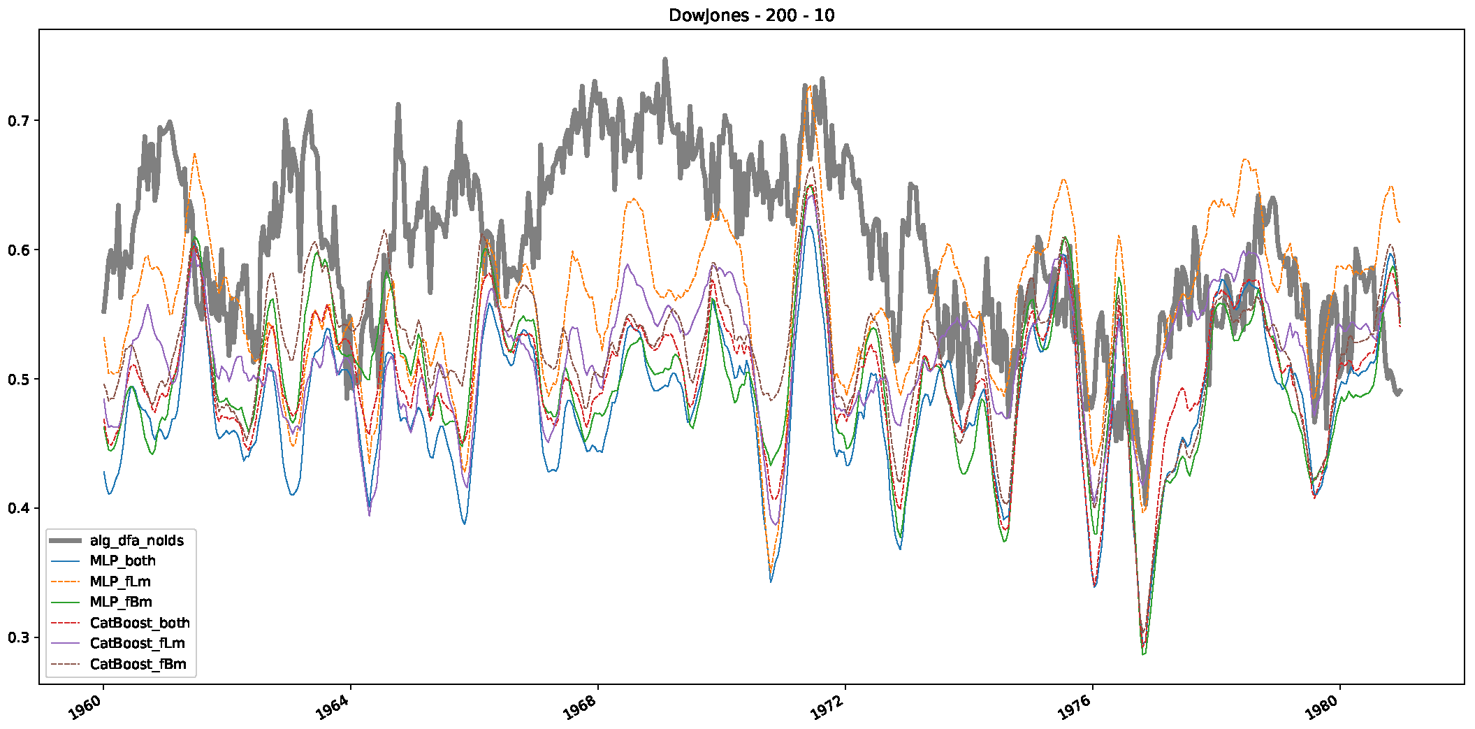 Entropy 25 01671 g006