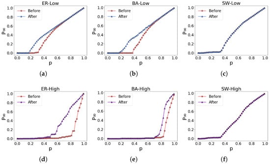 Entropy | Free Full-Text | Improving Robustness Of High-Low-Order ...