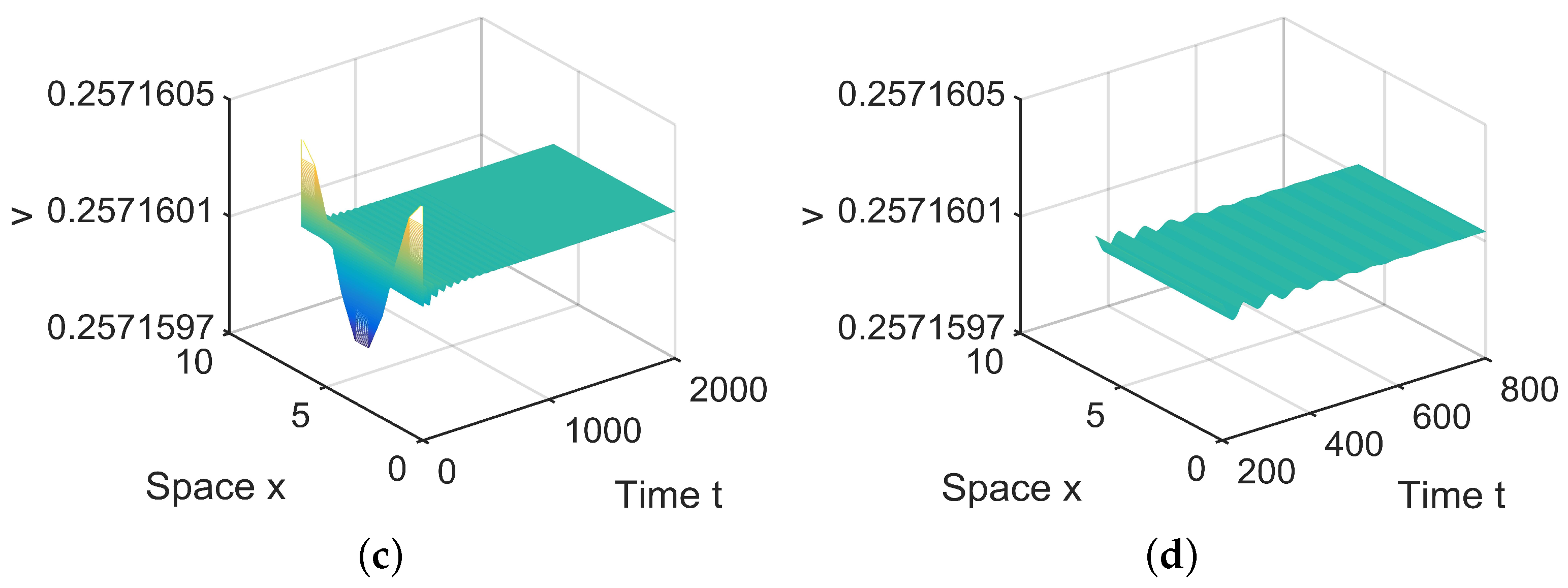 Entropy 26 00018 g004b