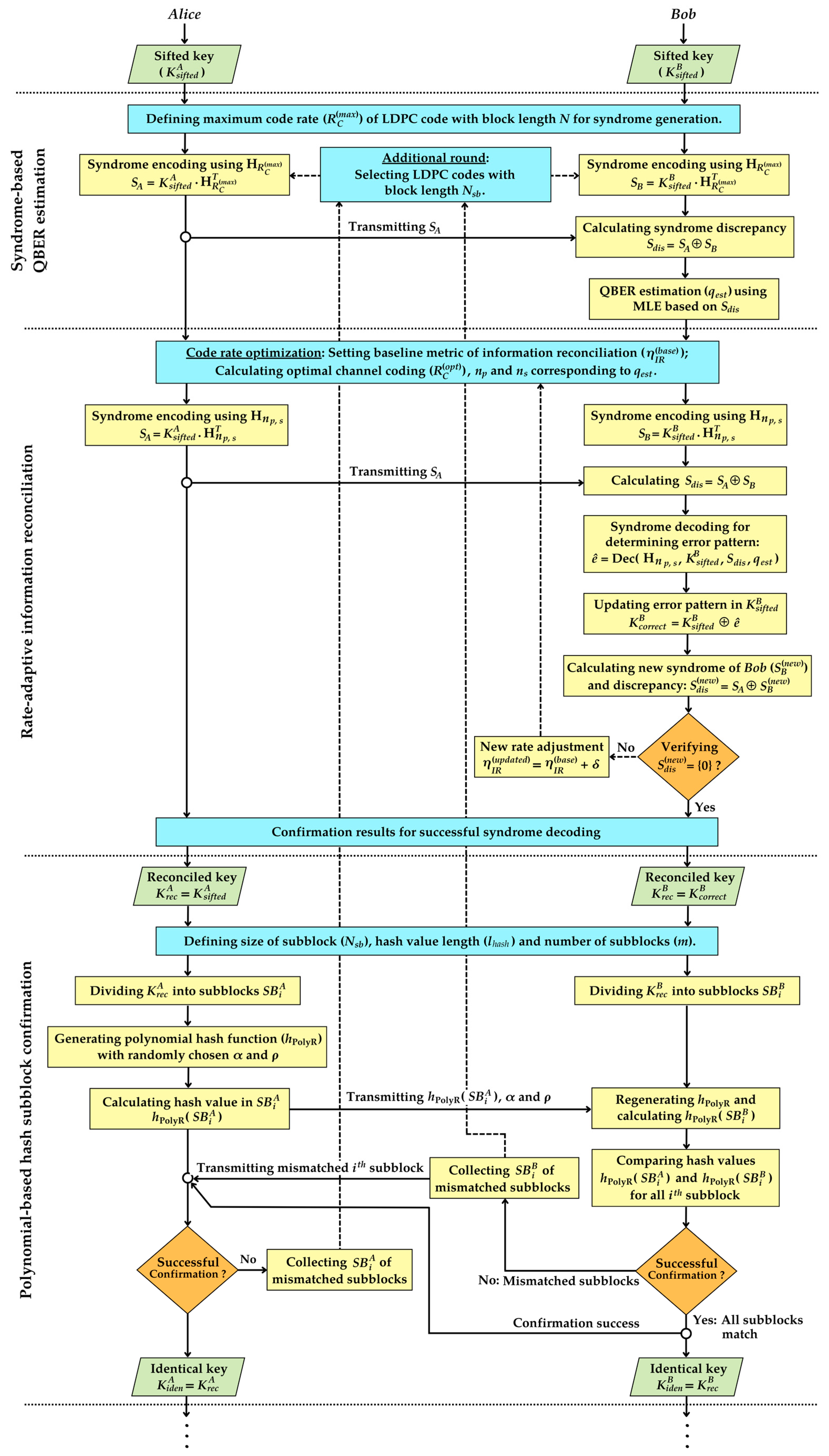 Entropy 26 00053 g003