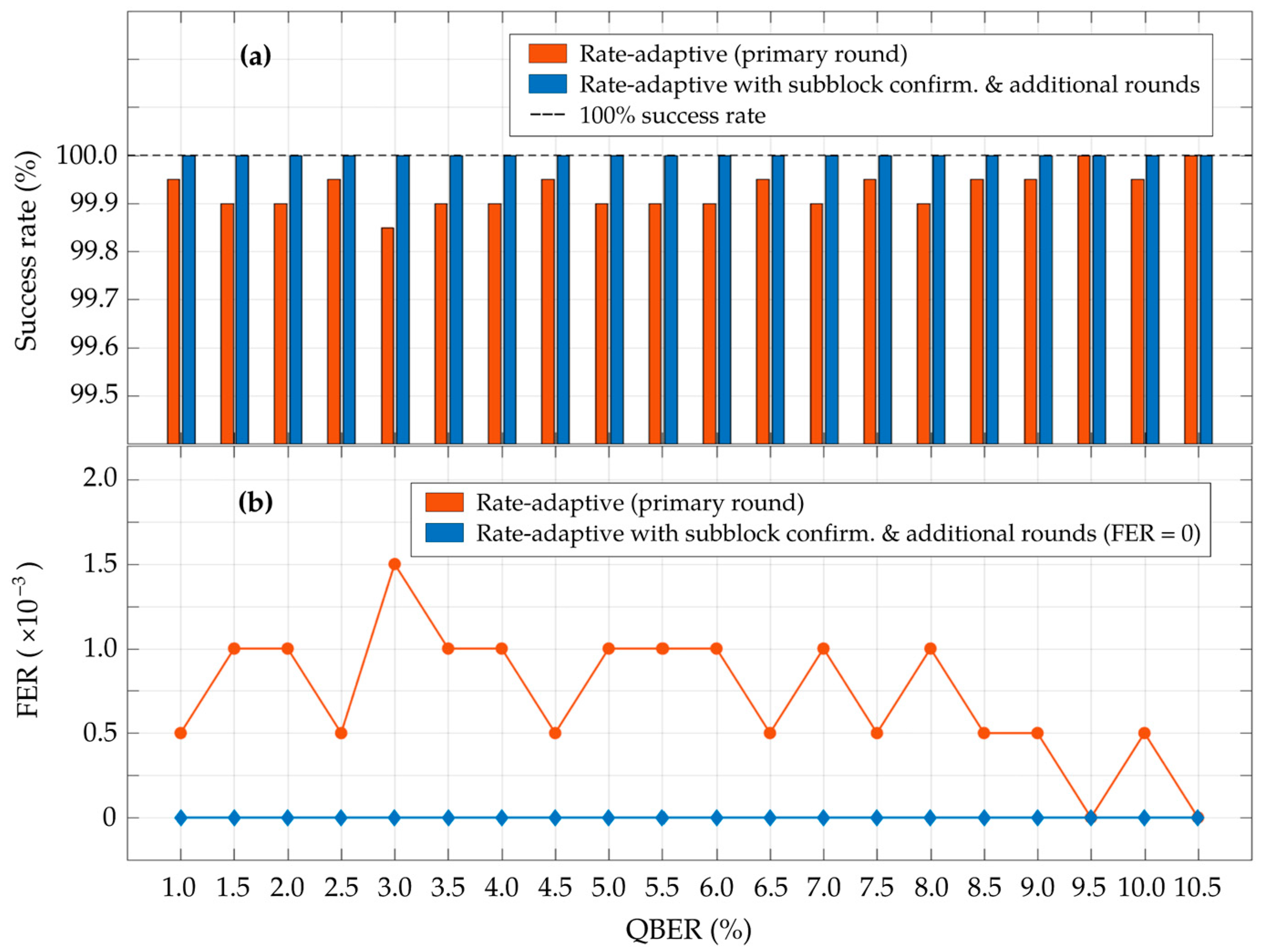 Entropy 26 00053 g007