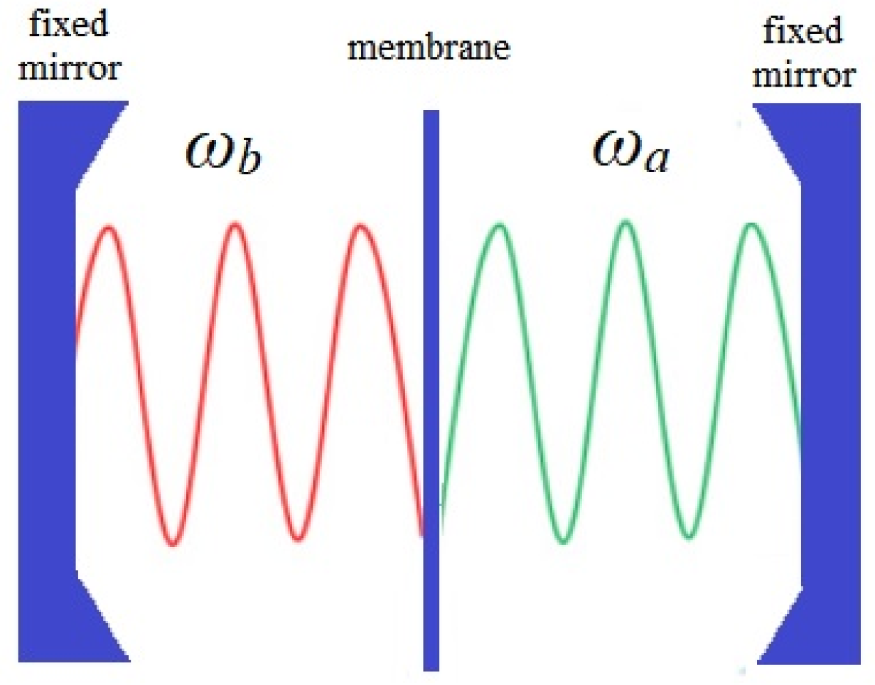 Entropy 26 00087 g001 Entropy 26 00087 g001