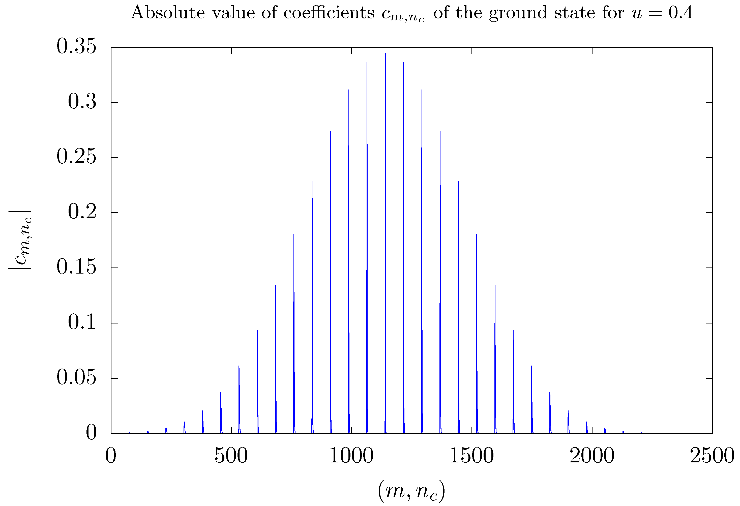 Entropy 26 00087 g004 Entropy 26 00087 g004
