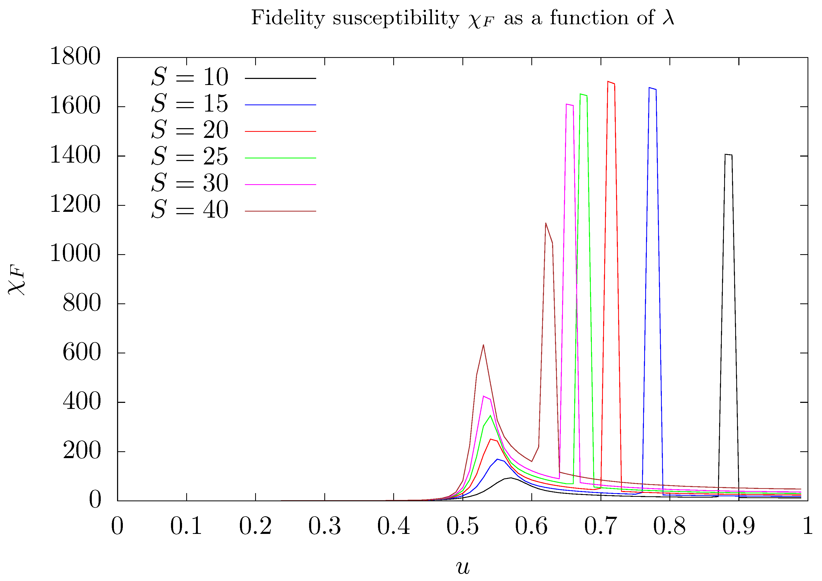 Entropy 26 00087 g006 Entropy 26 00087 g006