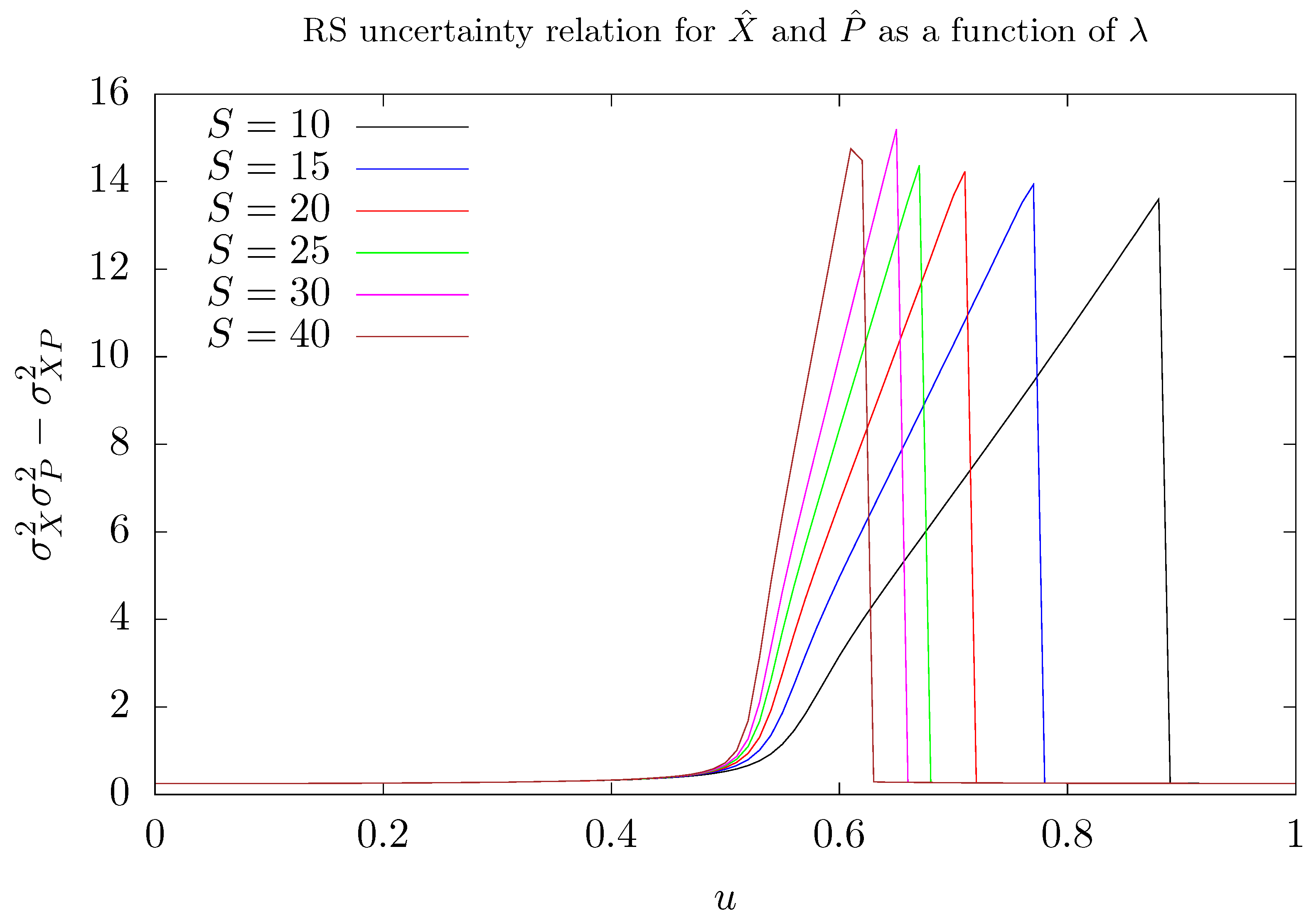 Entropy 26 00087 g007 Entropy 26 00087 g007