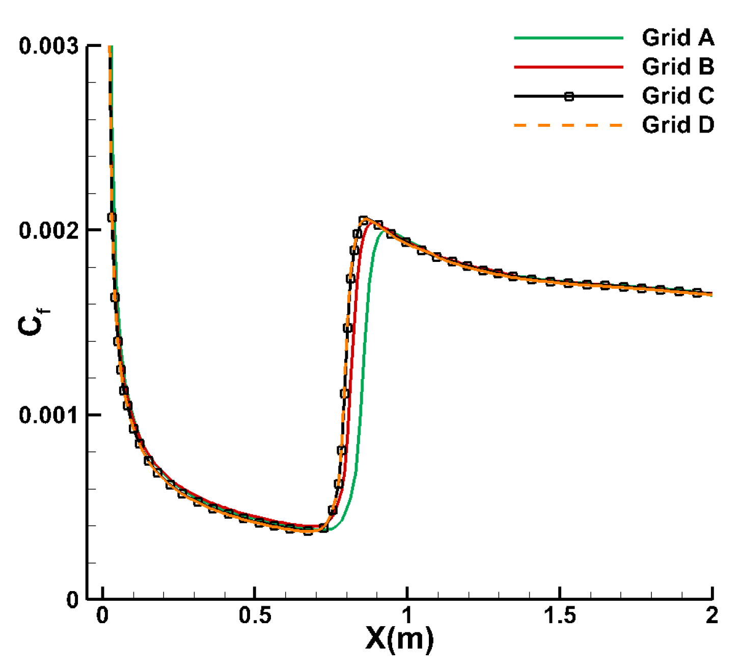 Entropy 26 00173 g002
