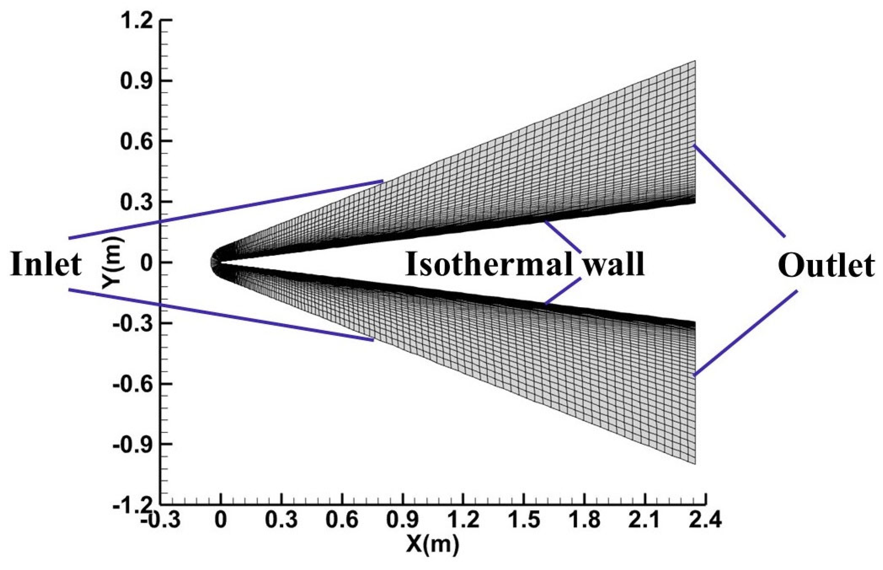 Entropy 26 00173 g004