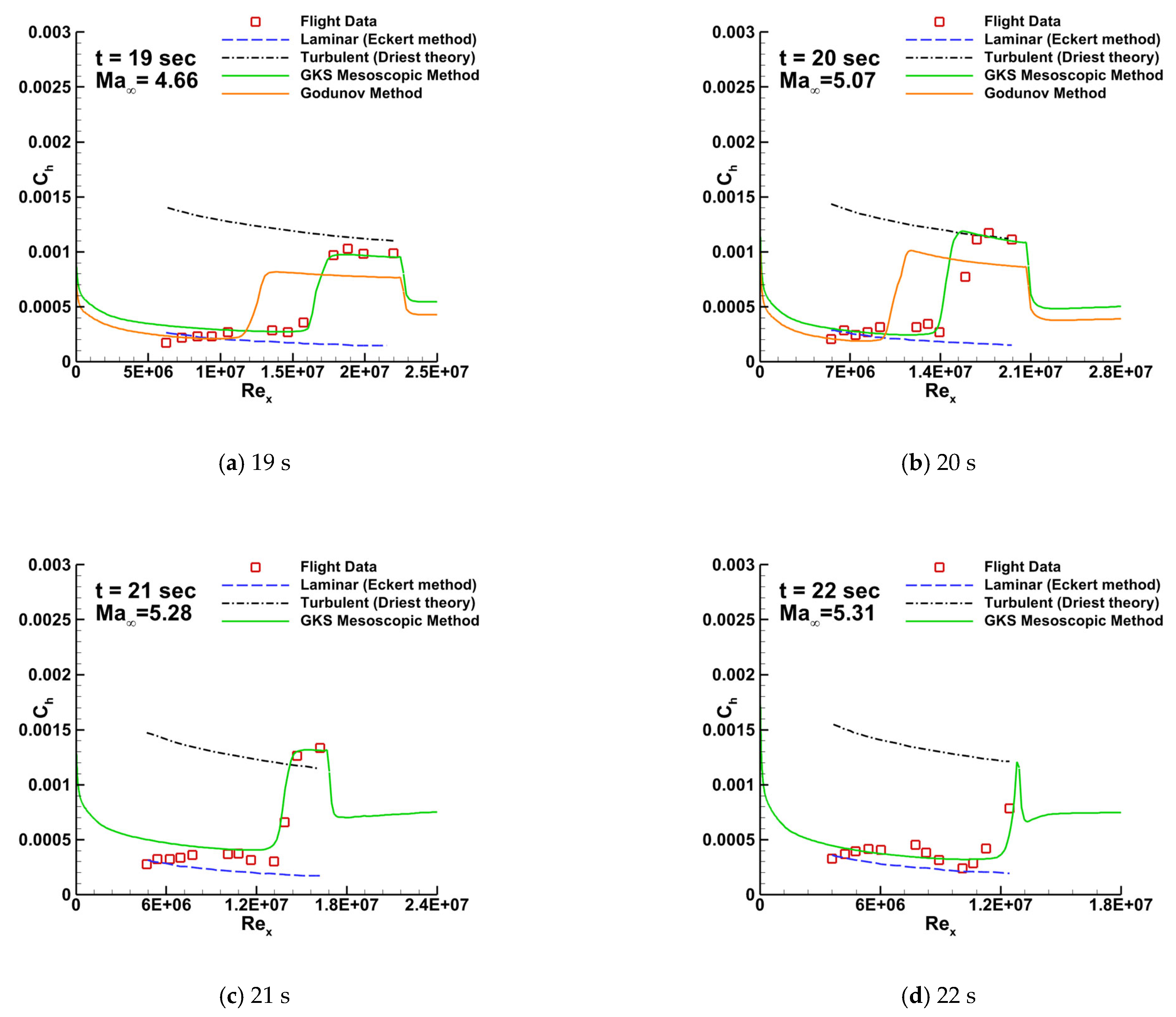 Entropy 26 00173 g009