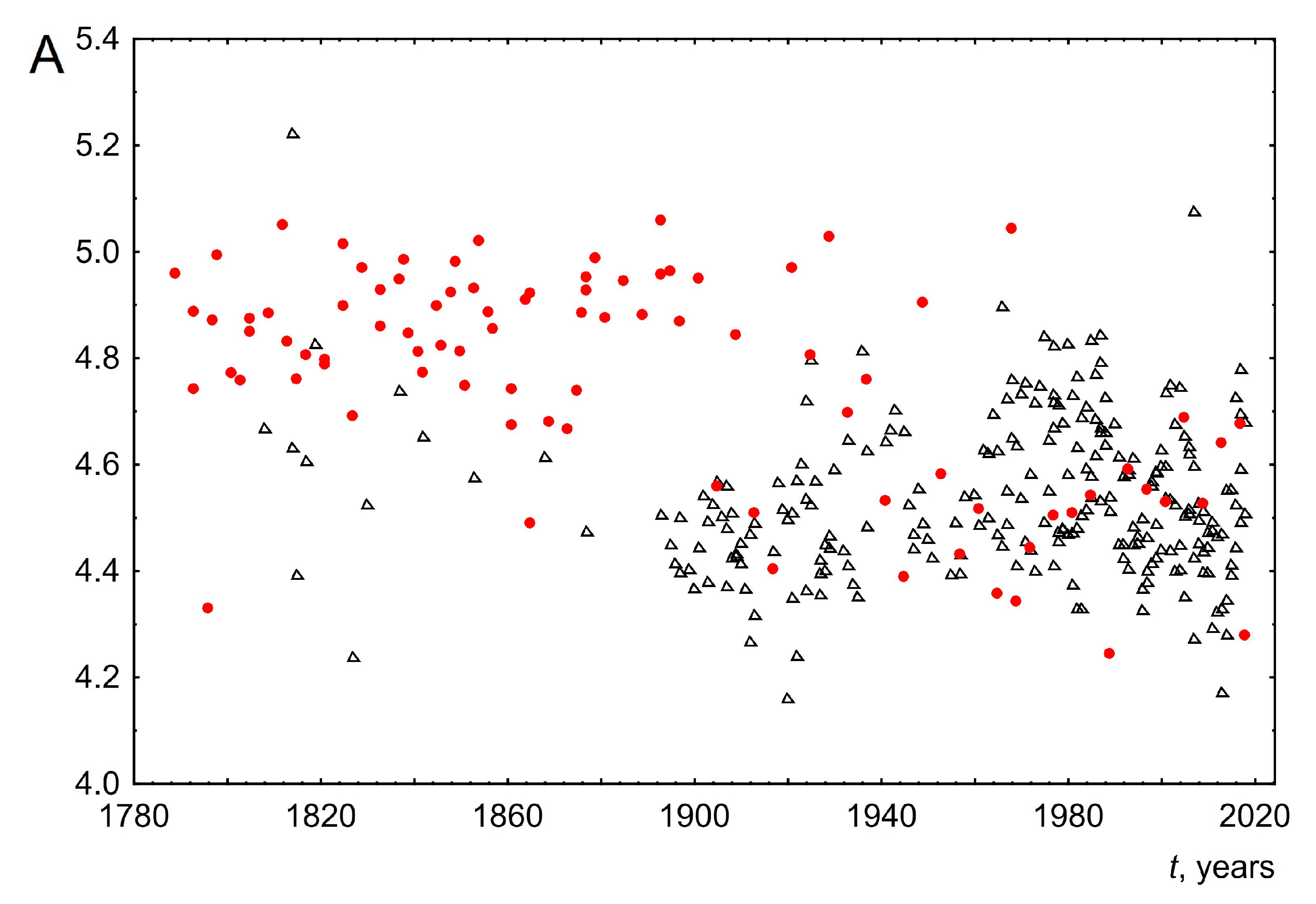 Entropy 26 00180 g005