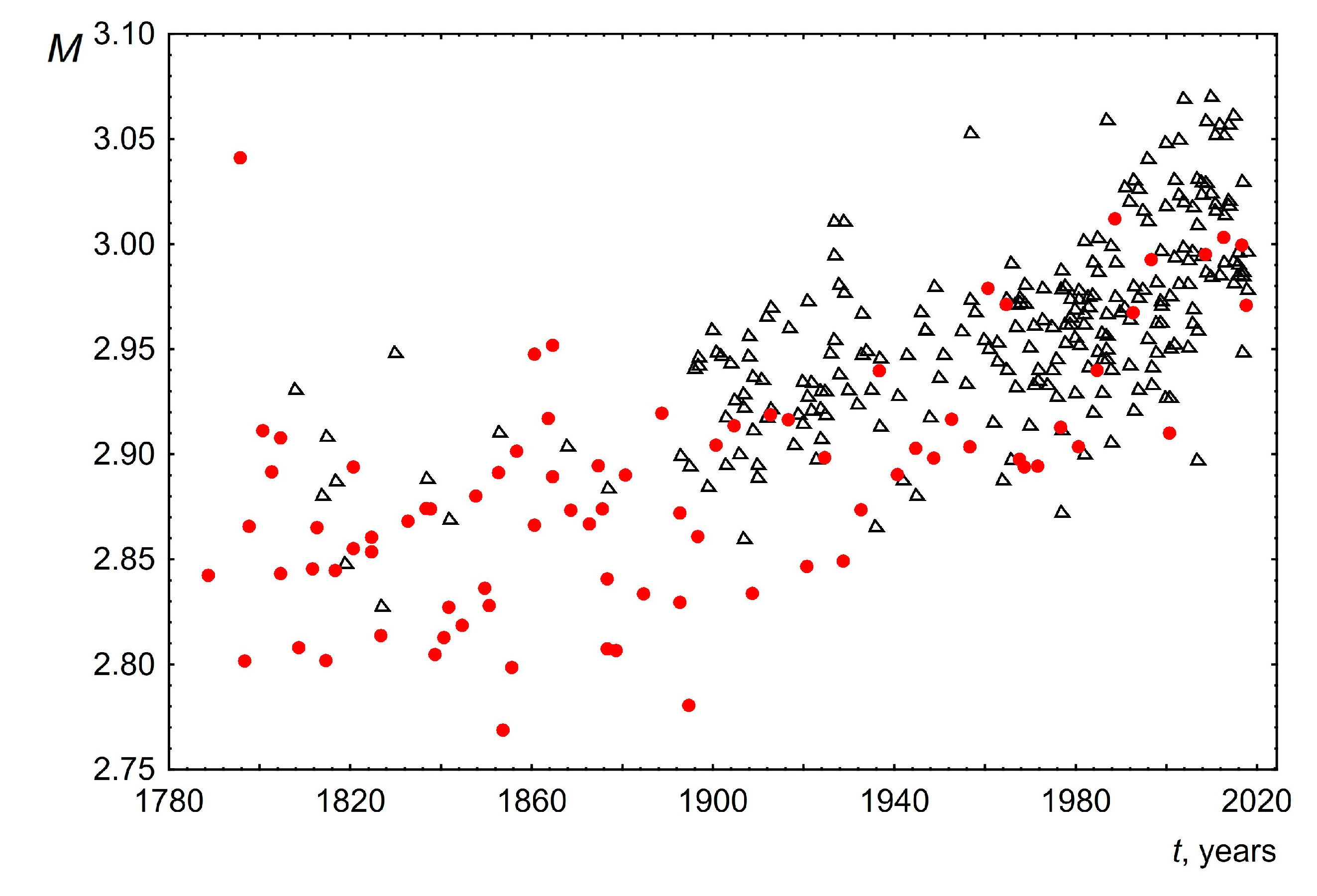 Entropy 26 00180 g006