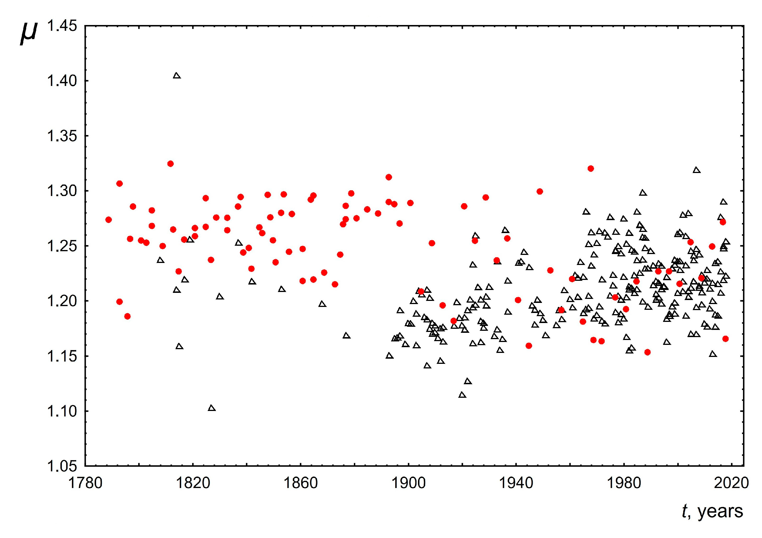 Entropy 26 00180 g007