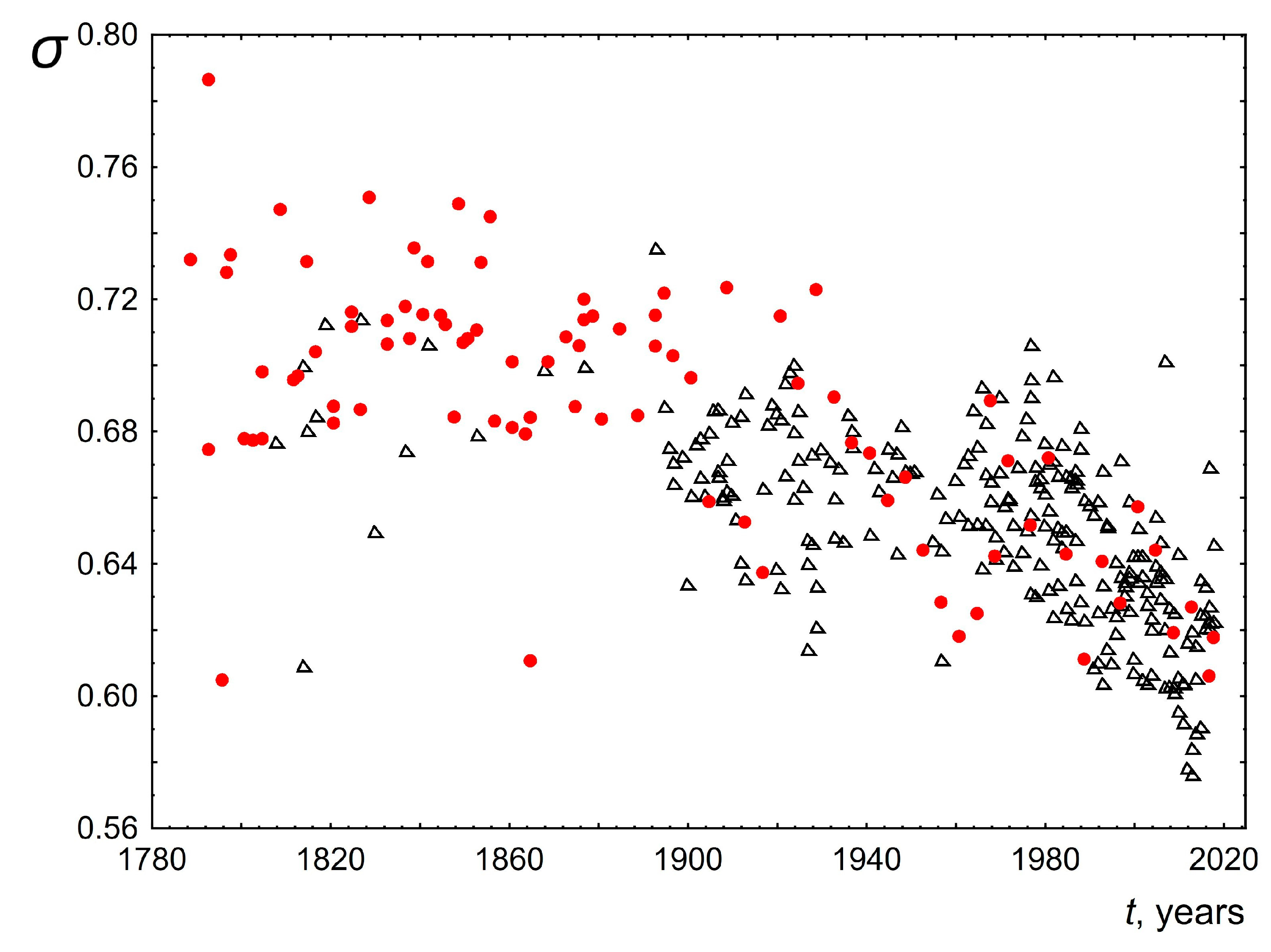 Entropy 26 00180 g008