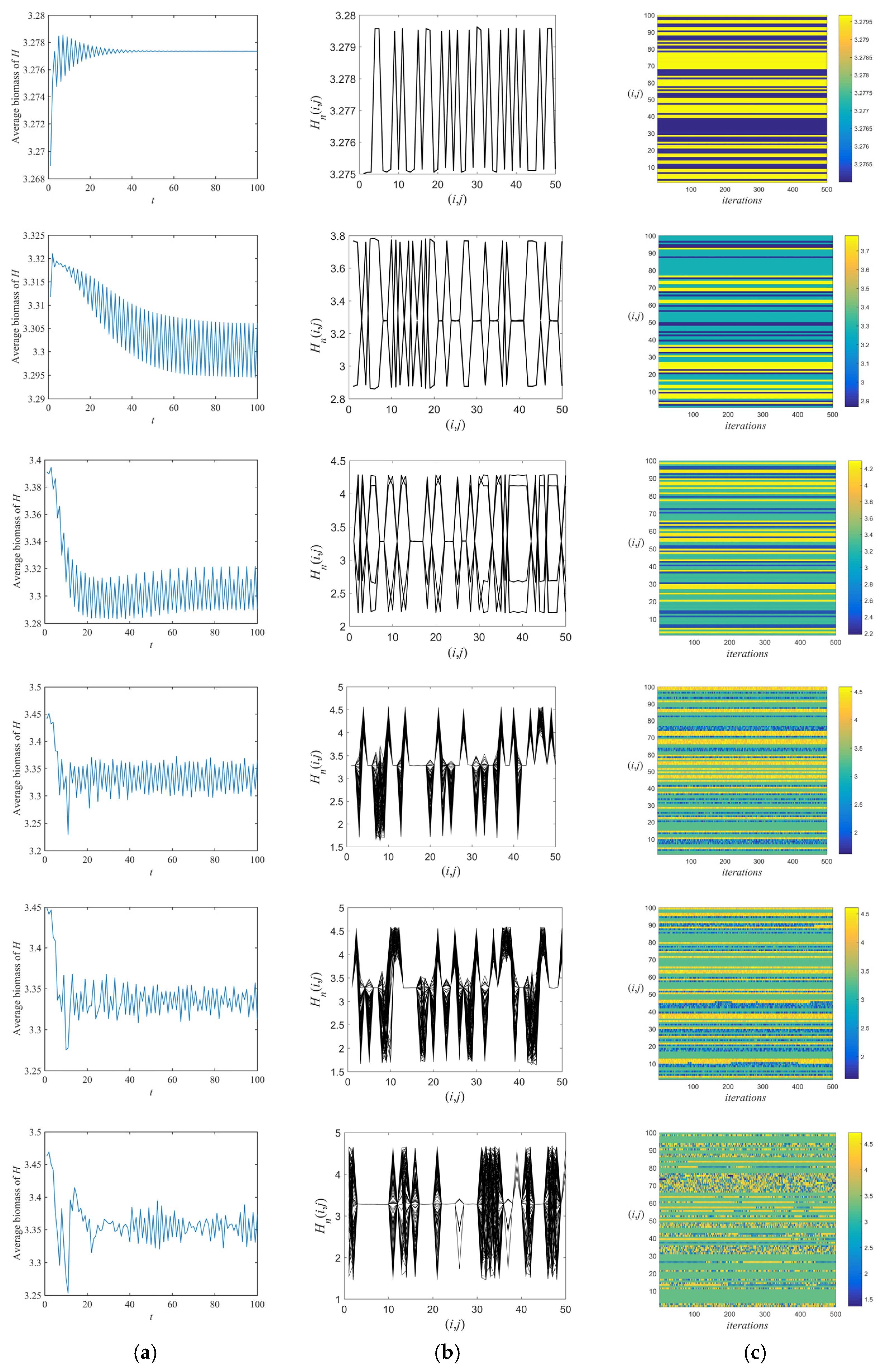 Entropy 26 00196 g005