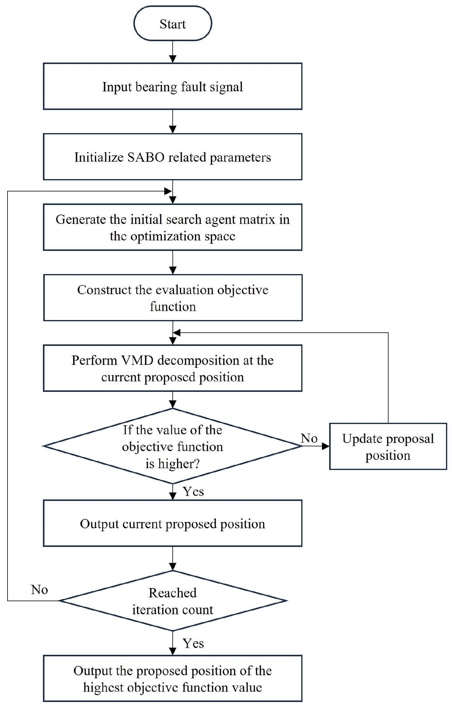 Entropy 26 00222 g002