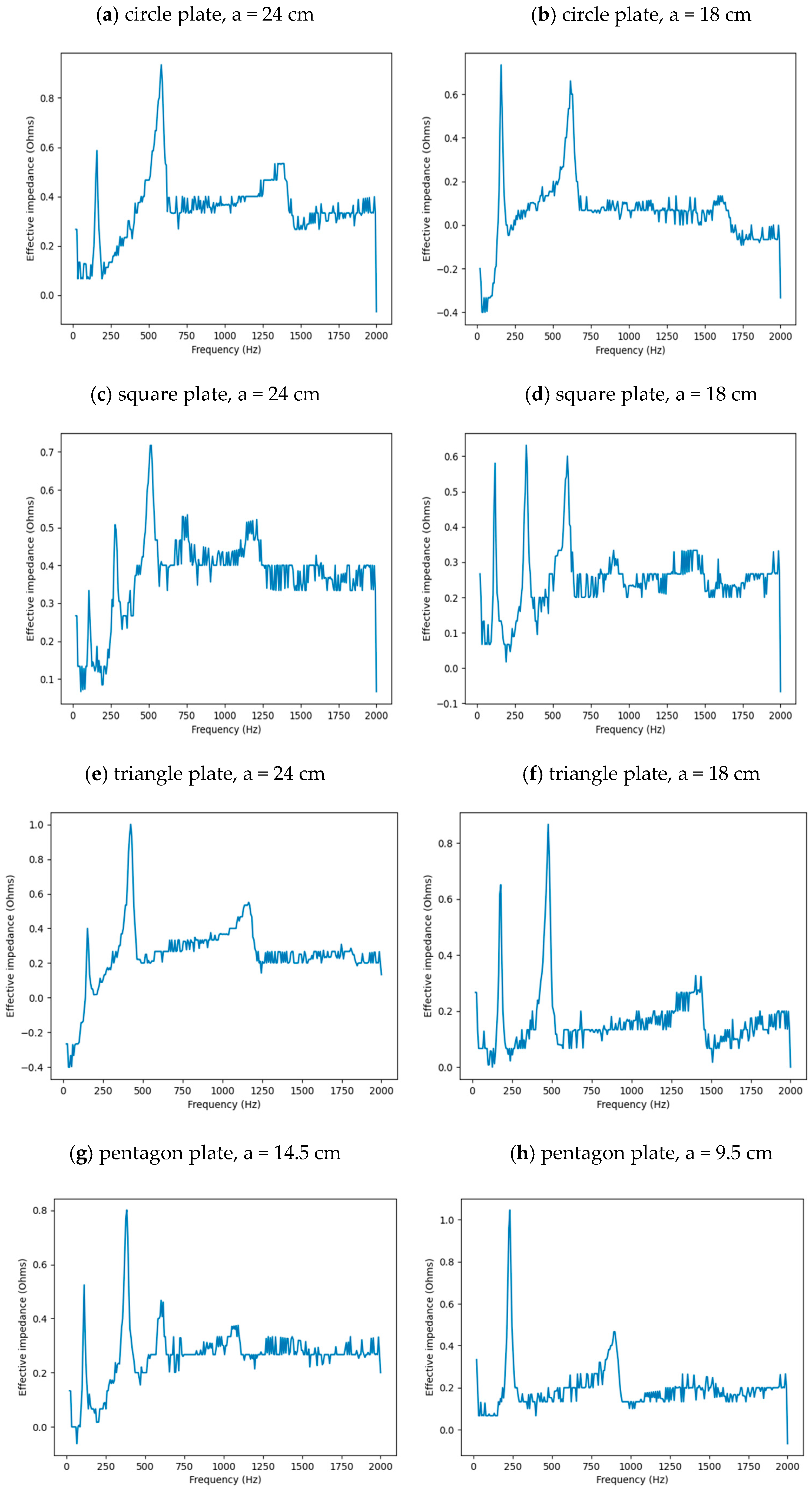 Entropy 26 00264 g002a