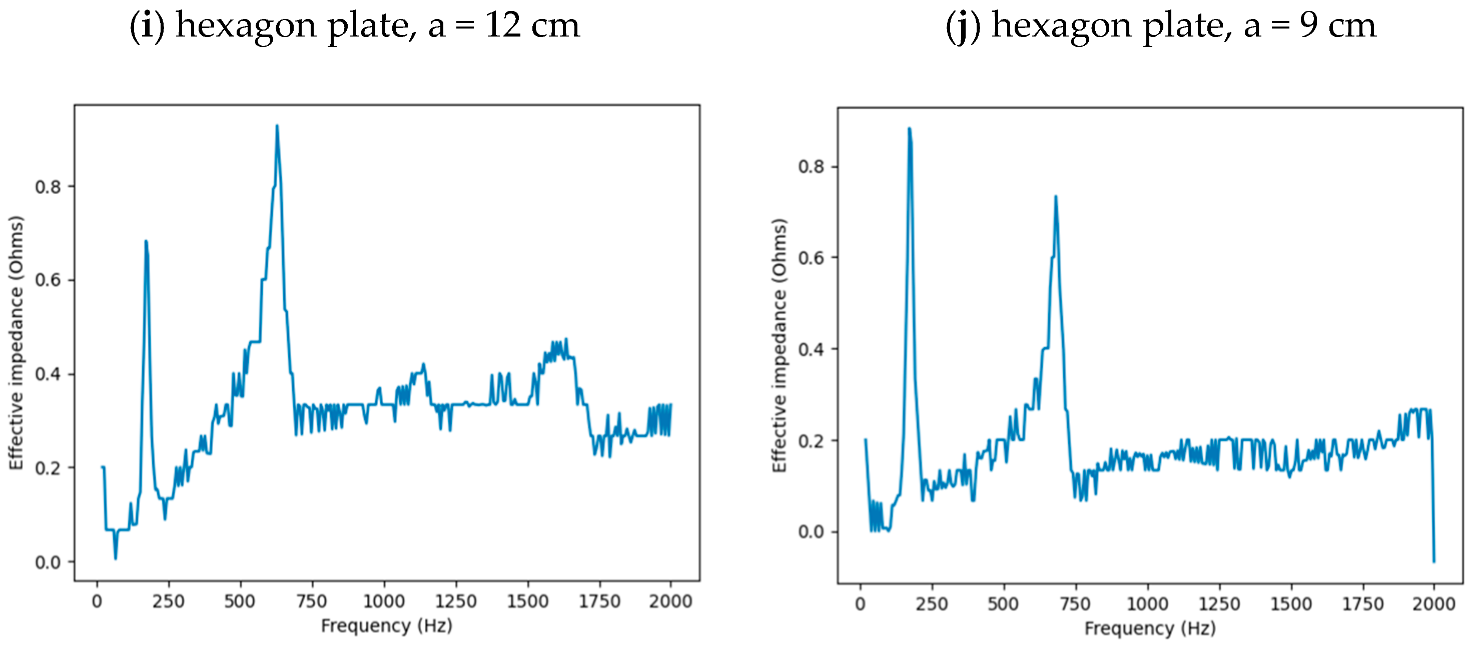 Entropy 26 00264 g002b