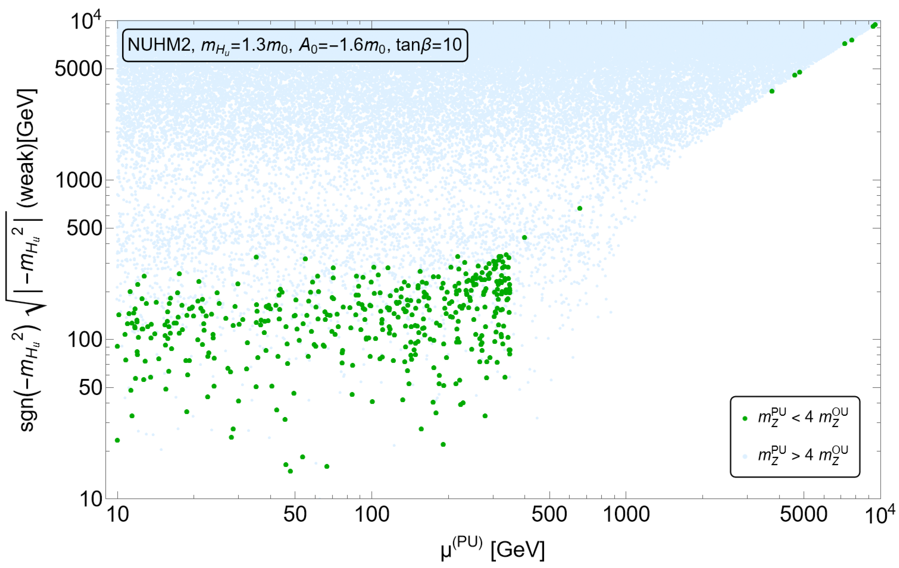 Entropy 26 00275 g003 Entropy 26 00275 g003