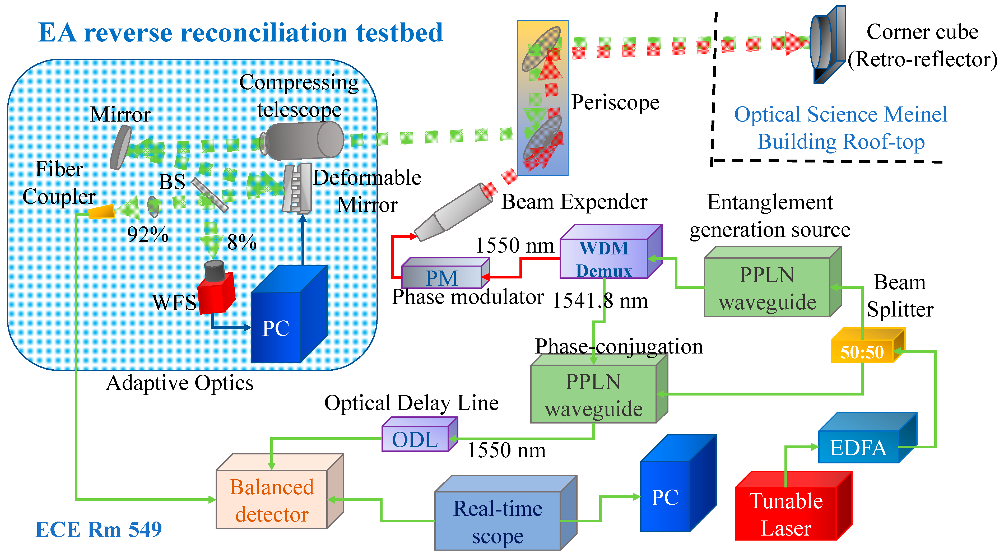 Entropy 26 00305 g002