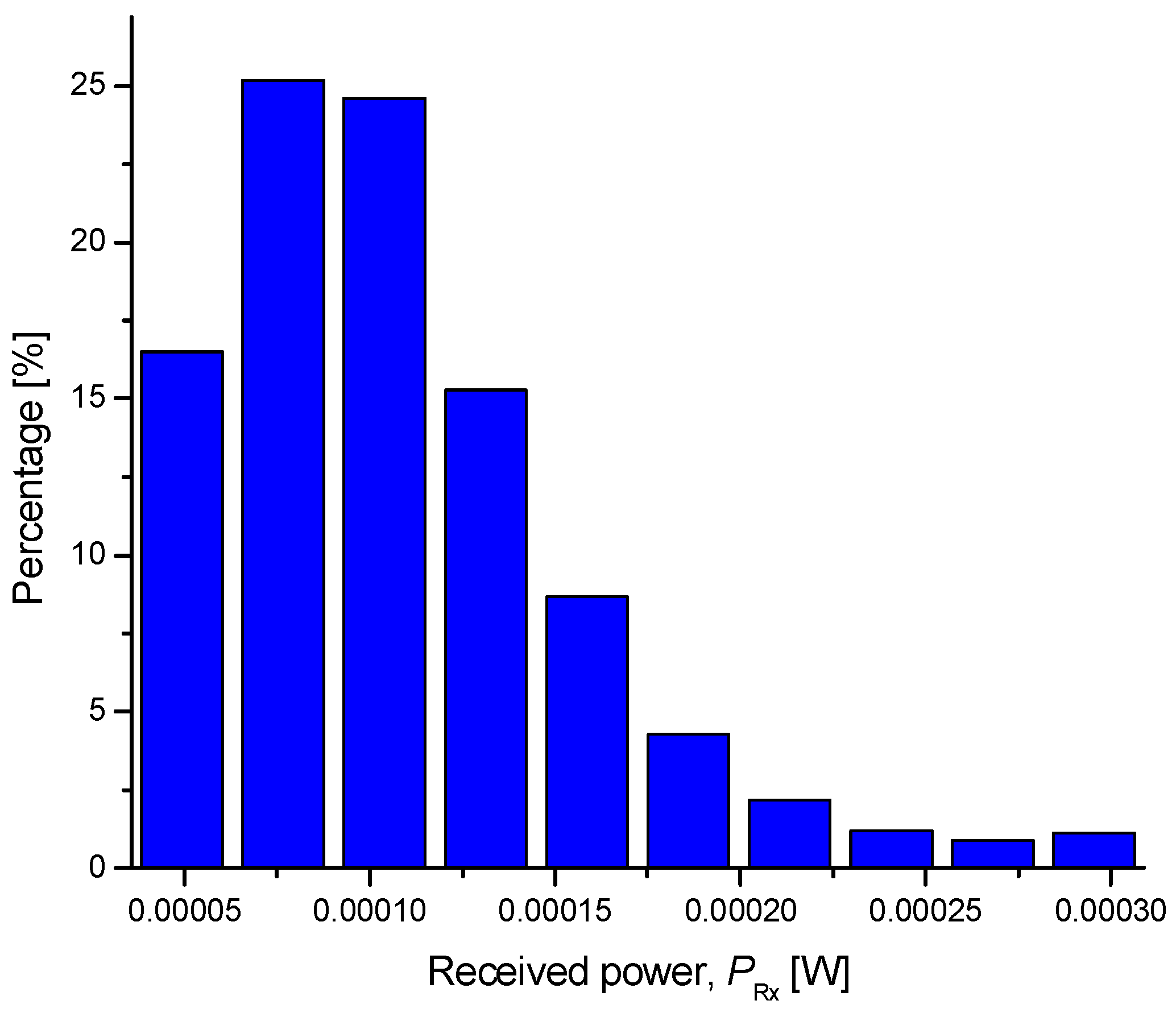 Entropy 26 00305 g005