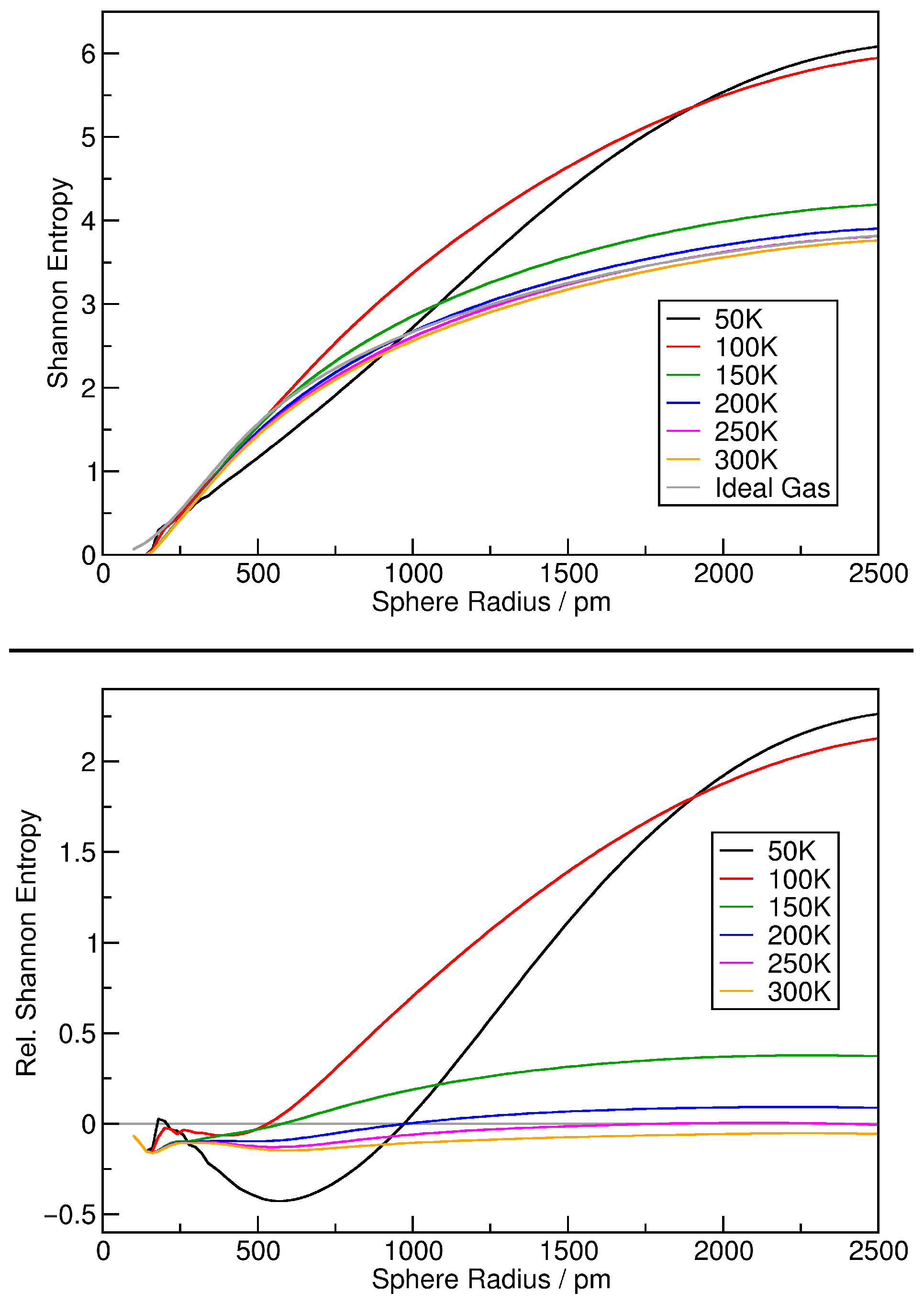 Entropy 26 00322 g005