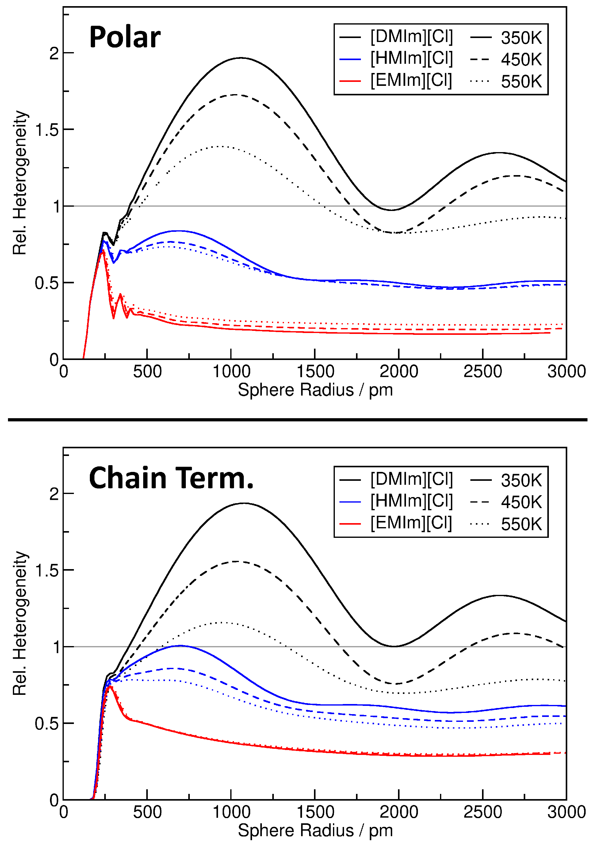 Entropy 26 00322 g010