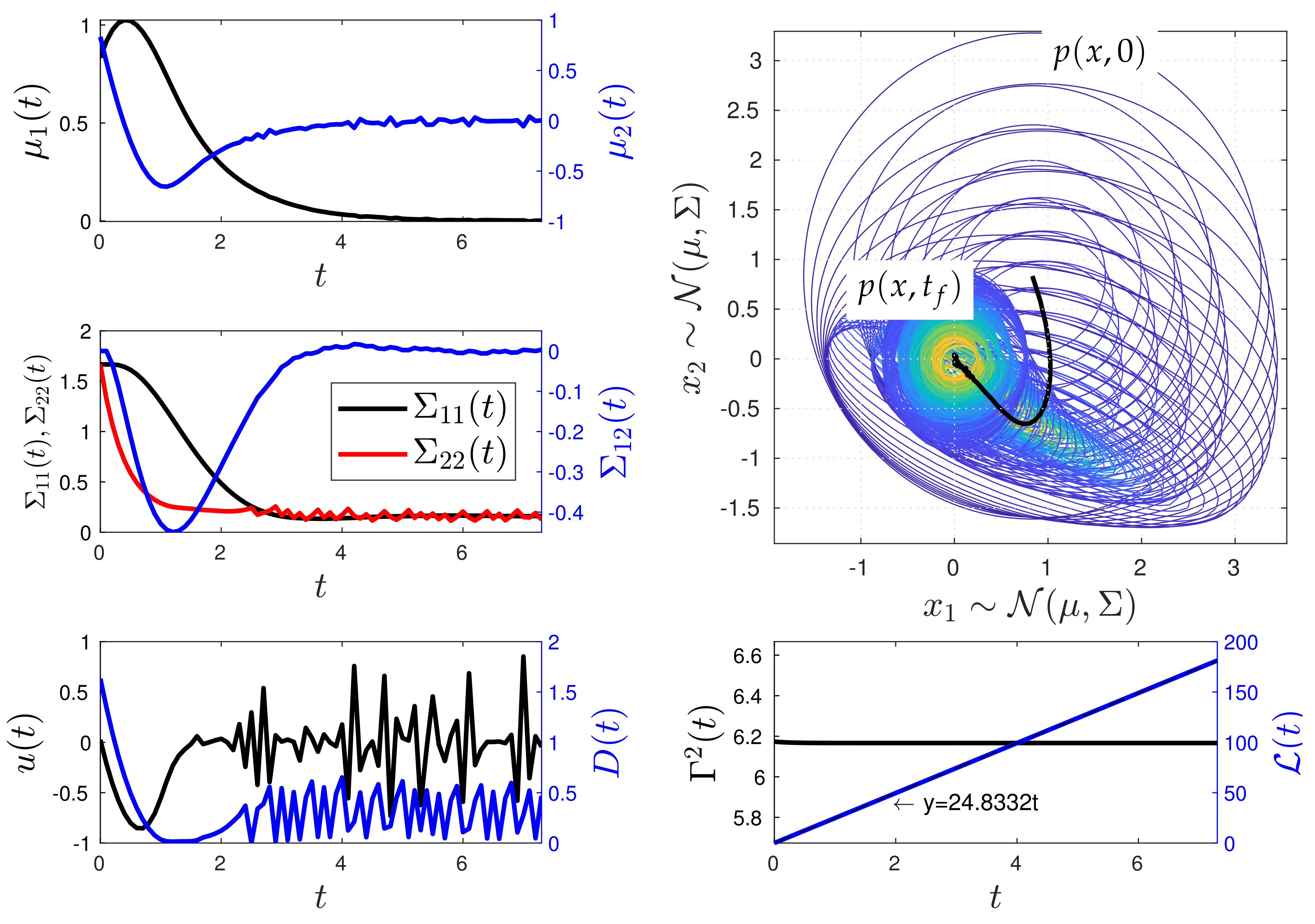 Entropy 26 00323 g010