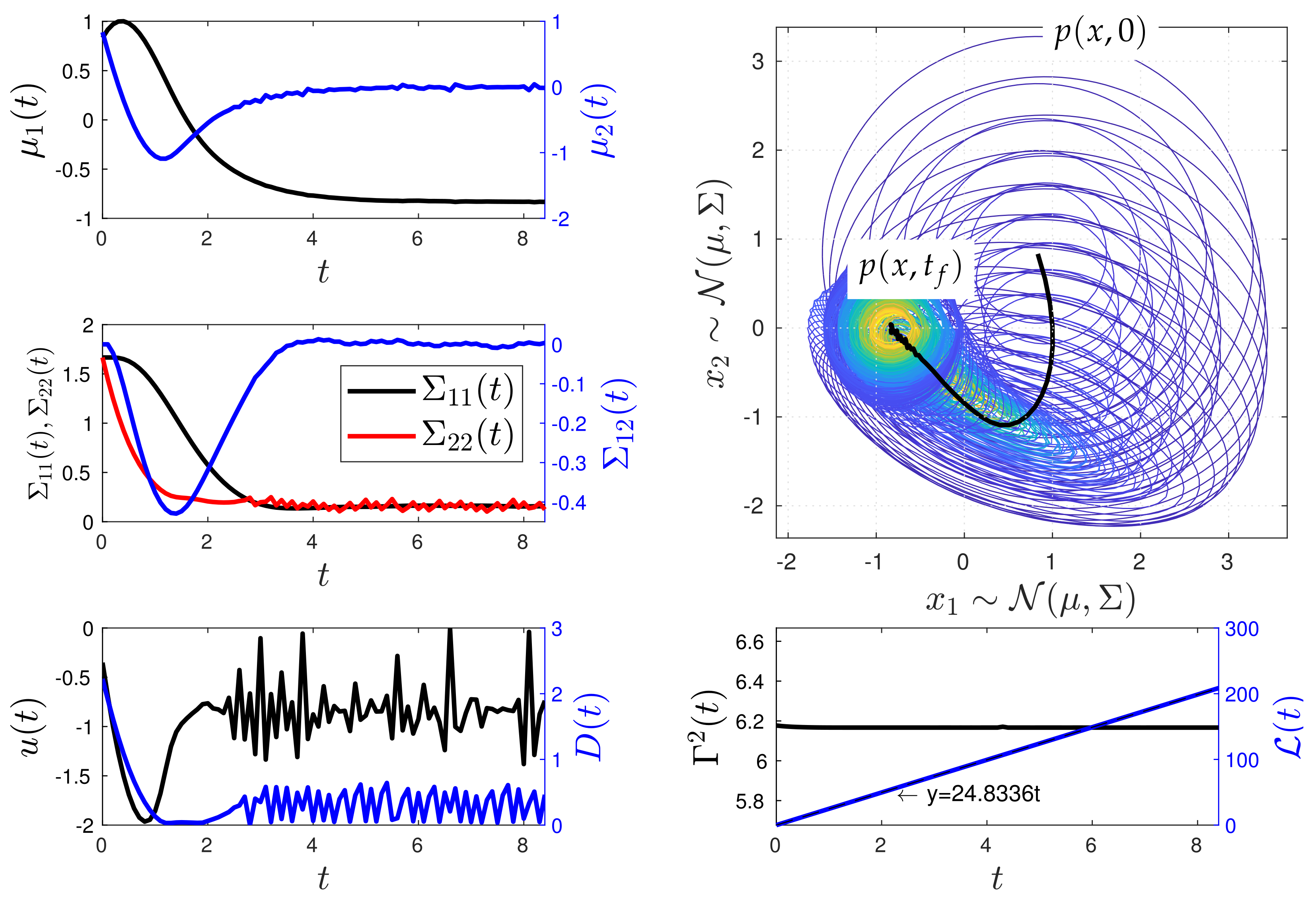 Entropy 26 00323 g011