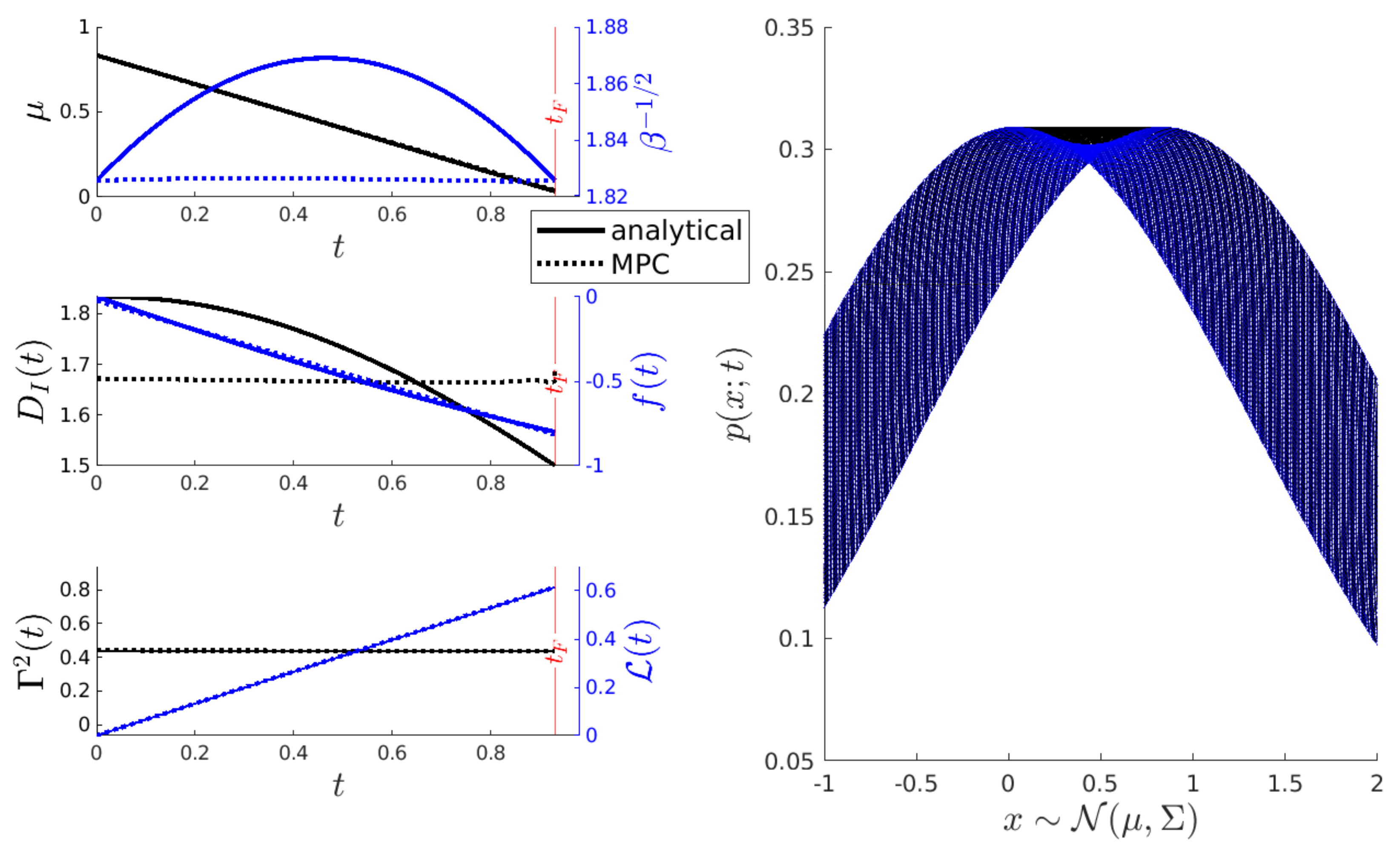 Entropy 26 00323 g0a1