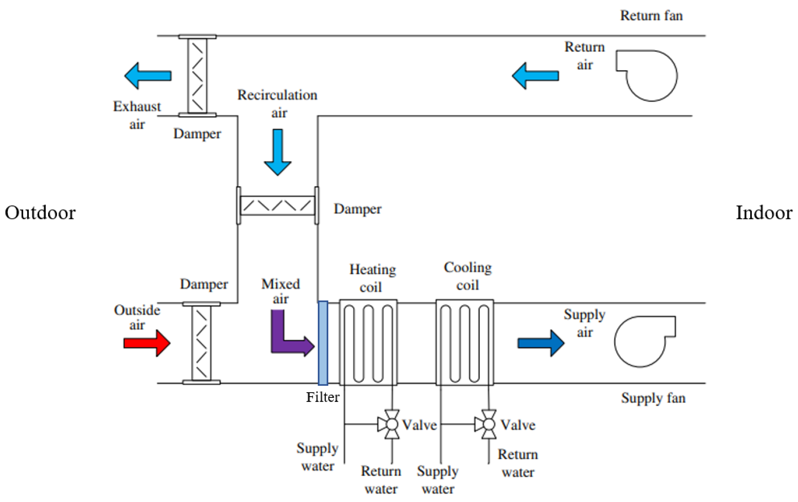 Entropy 26 00360 g004
