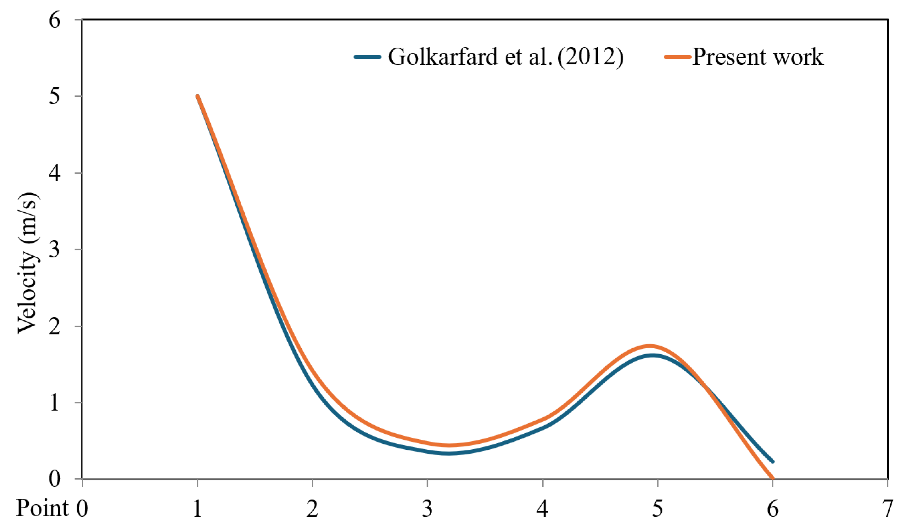 Entropy 26 00408 g003