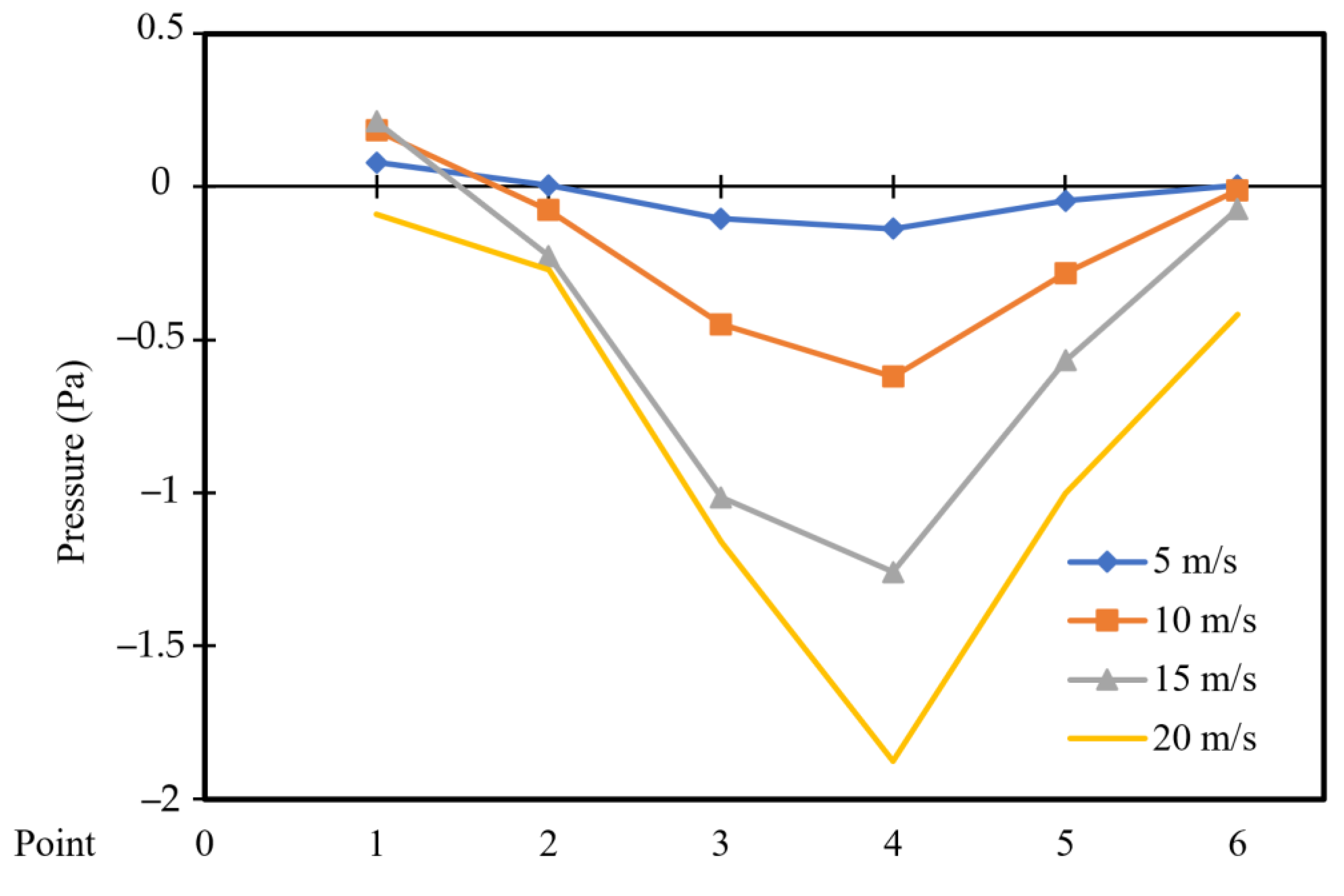 Entropy 26 00408 g010