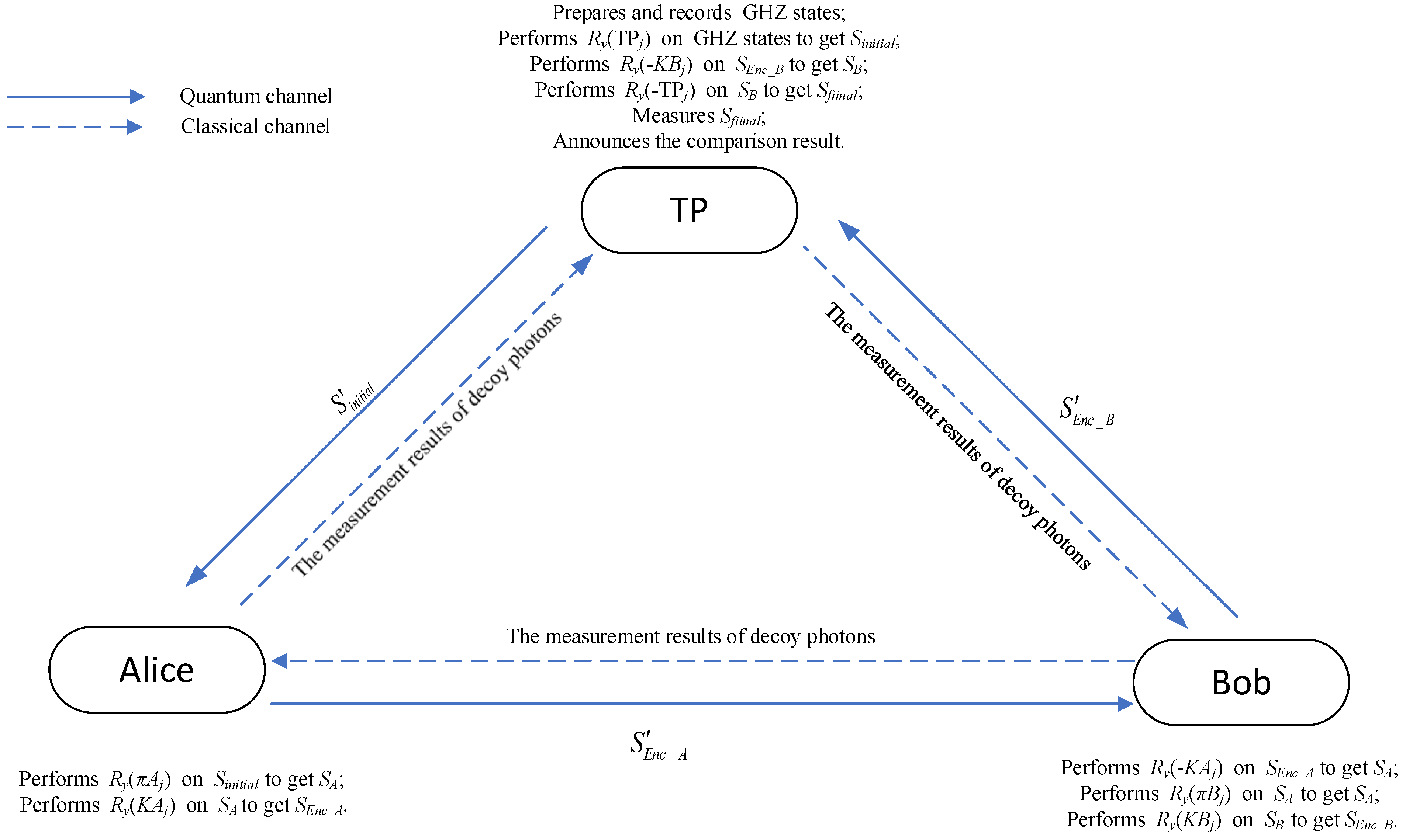 Entropy 26 00413 g001