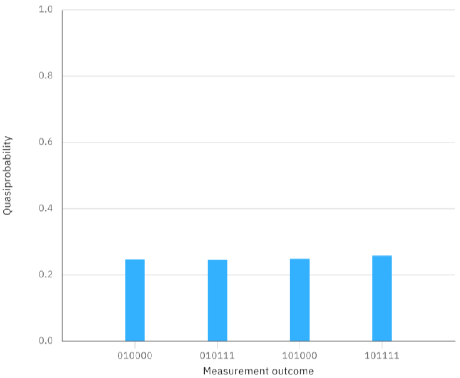 Entropy 26 00413 g003