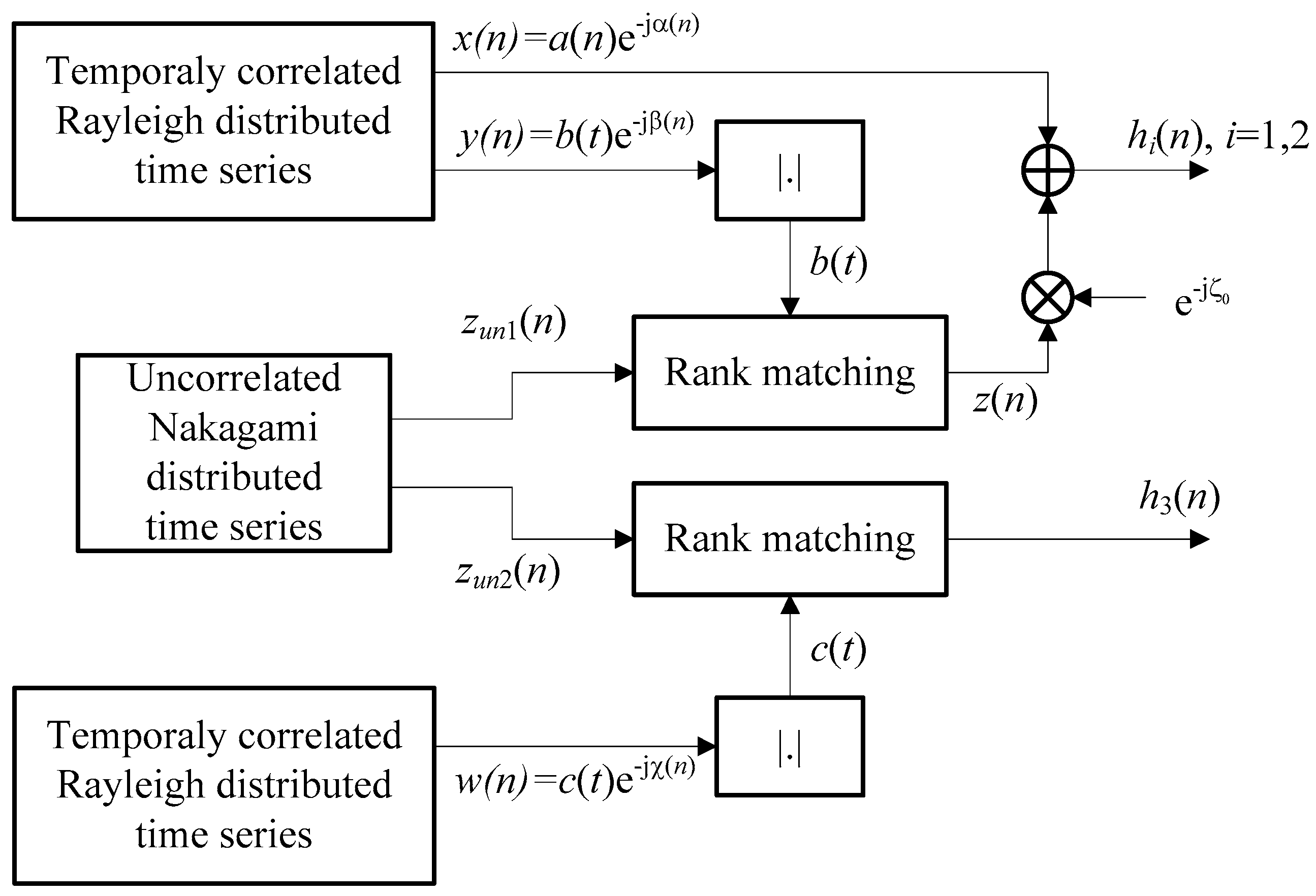 Entropy 26 00419 g003