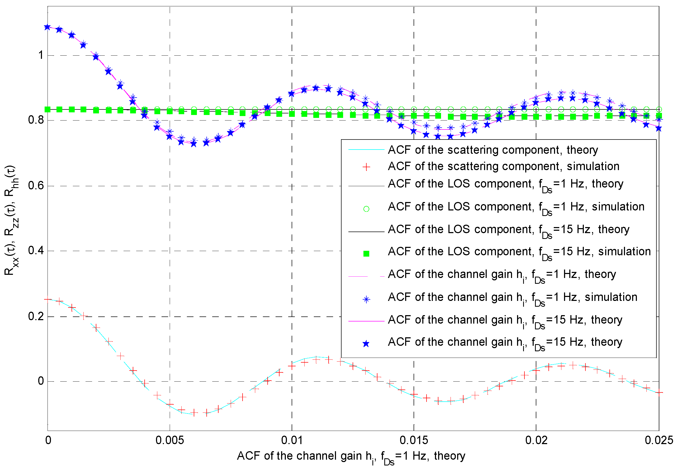 Entropy 26 00419 g006
