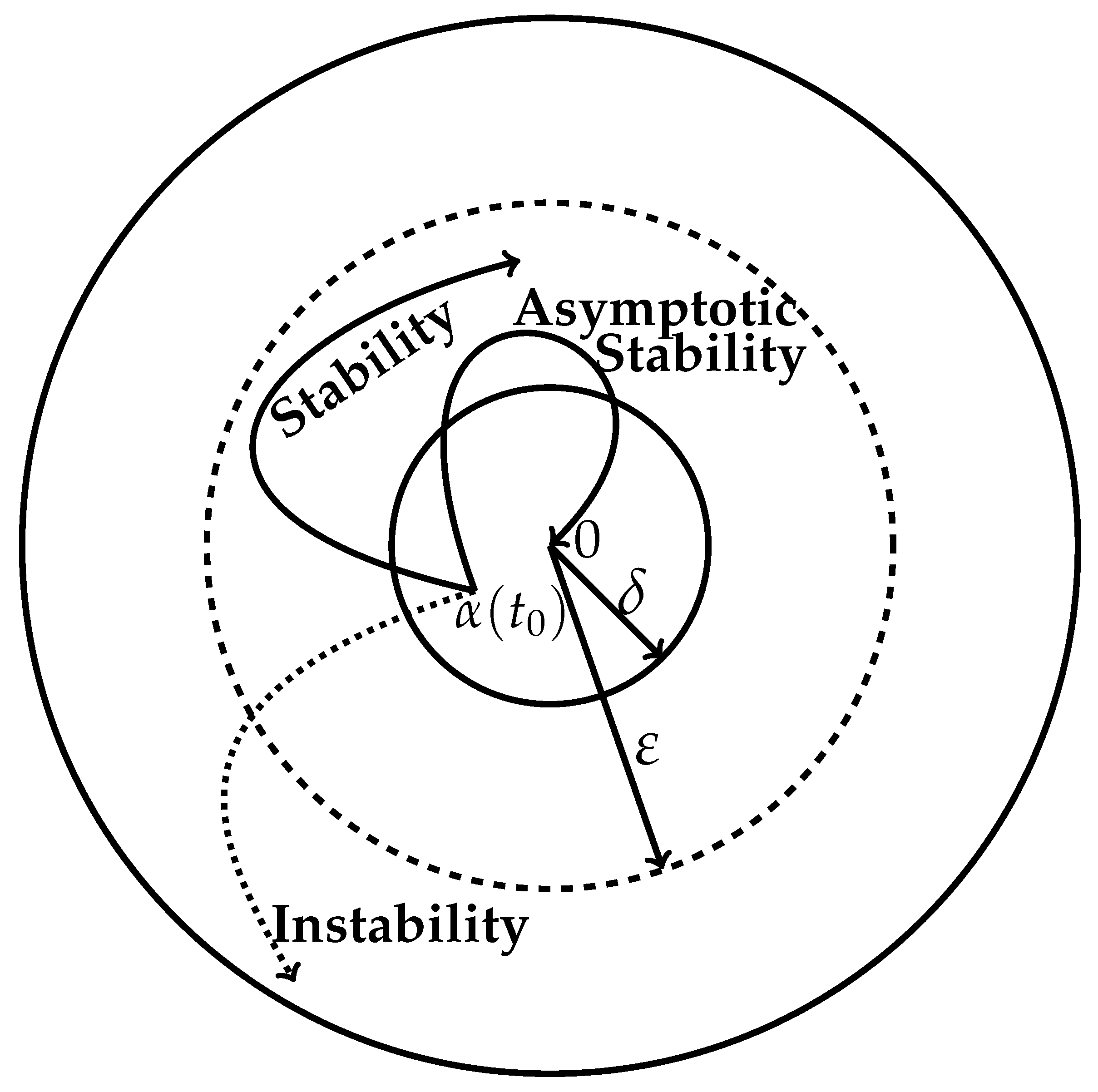 Entropy 26 00442 g001 Entropy 26 00442 g001