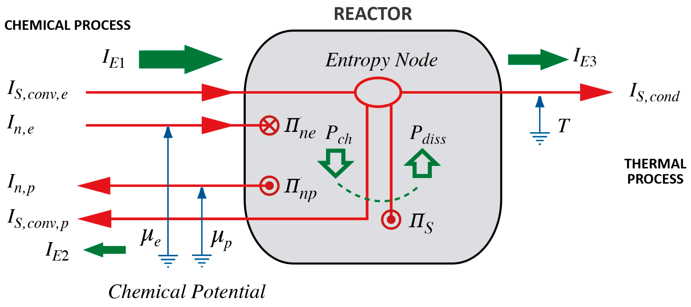 Entropy 26 00450 g001