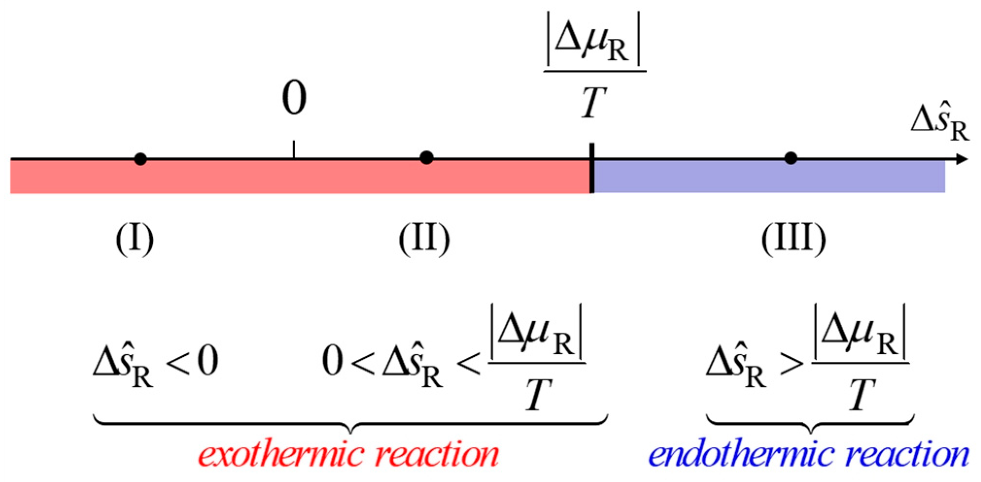 Entropy 26 00450 g003