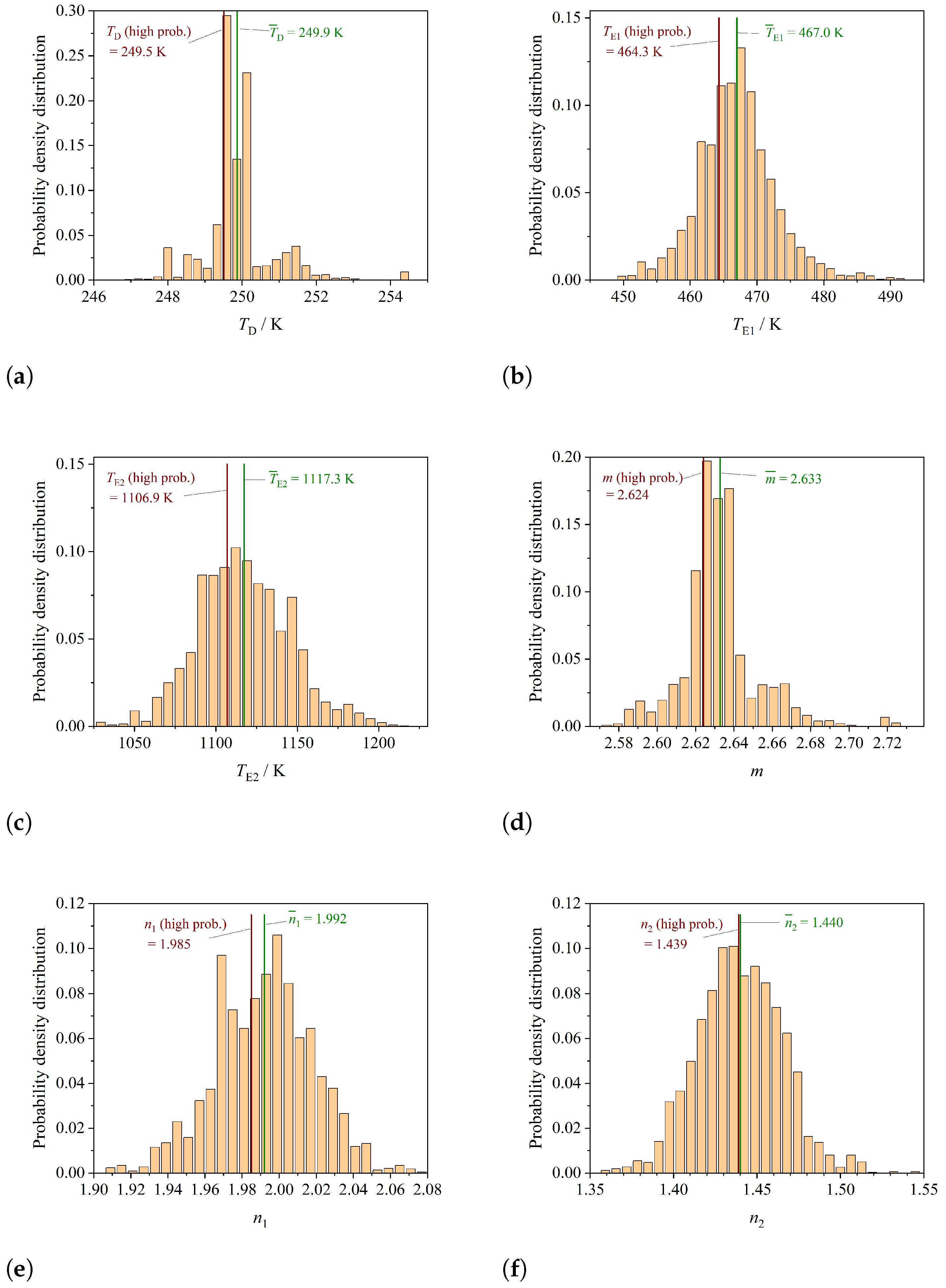 Entropy 26 00452 g003