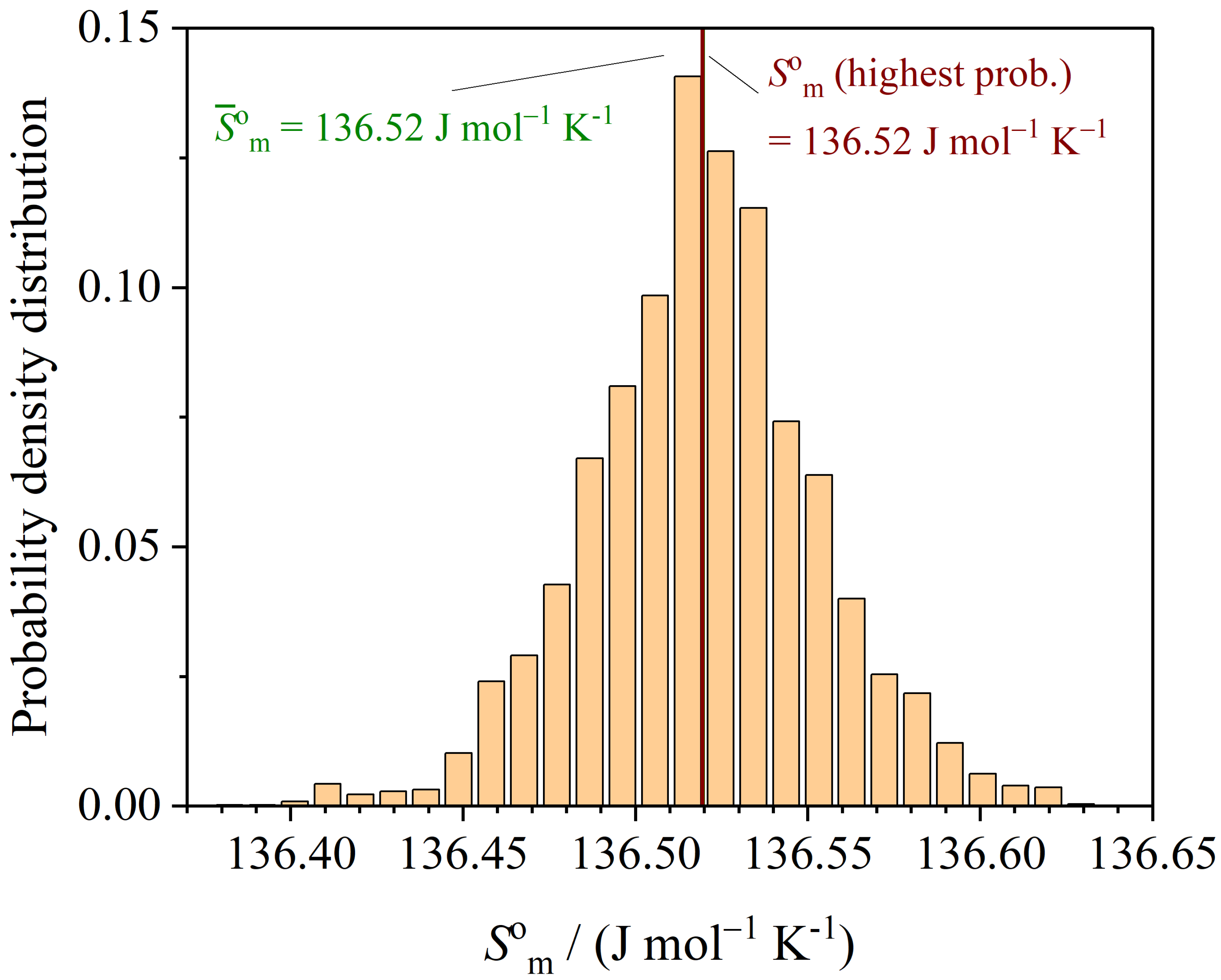 Entropy 26 00452 g007