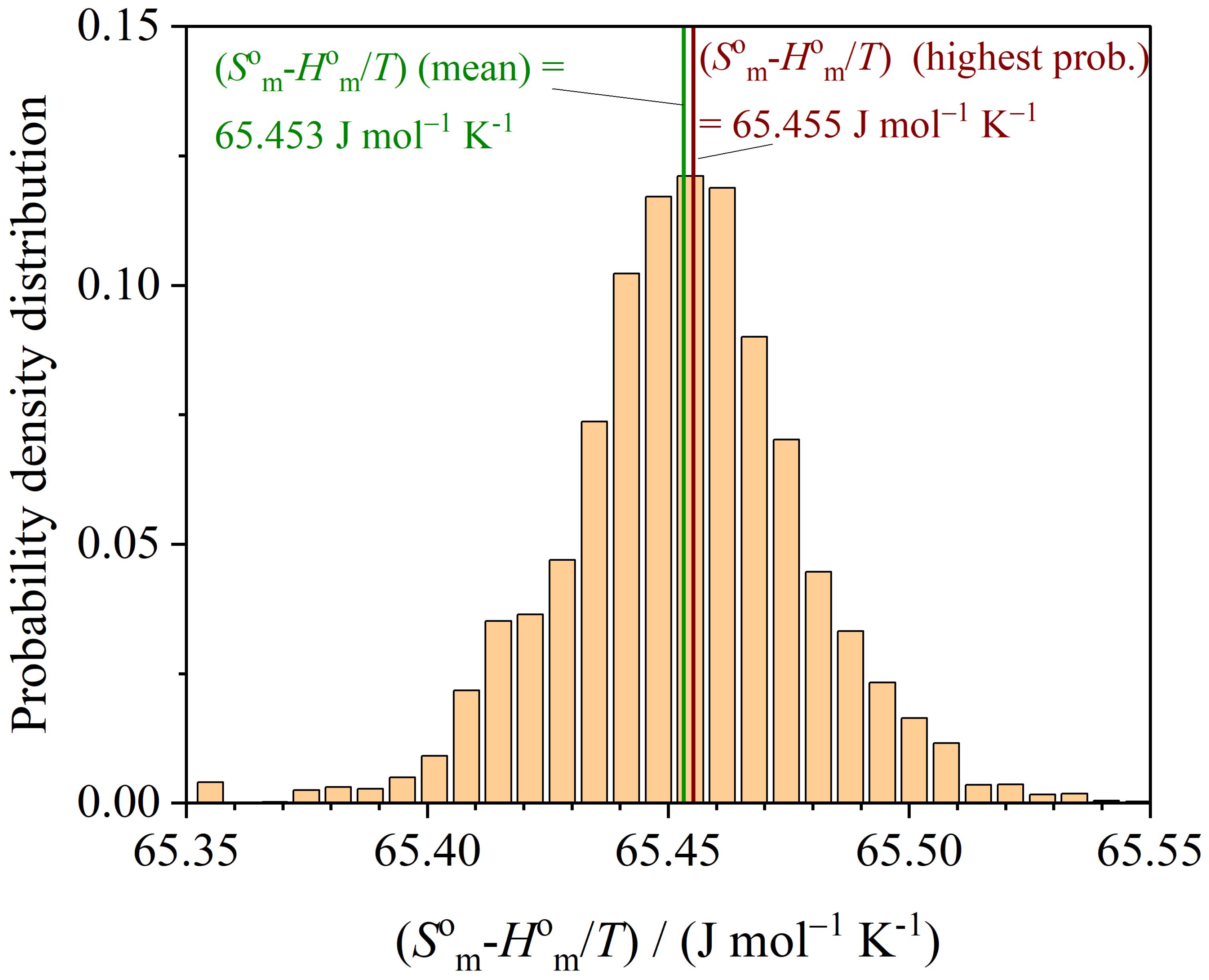 Entropy 26 00452 g009