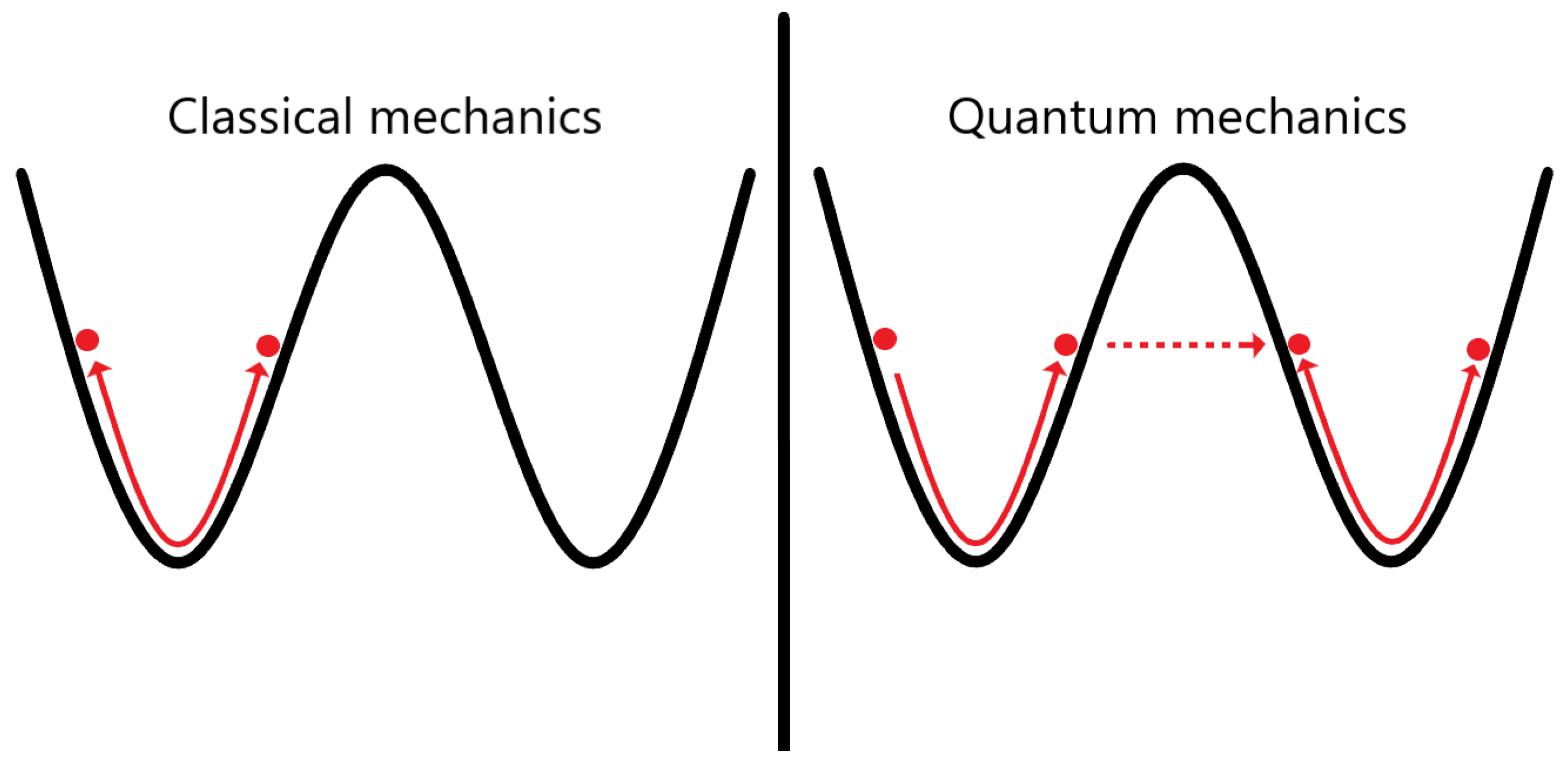 Entropy 26 00456 g001