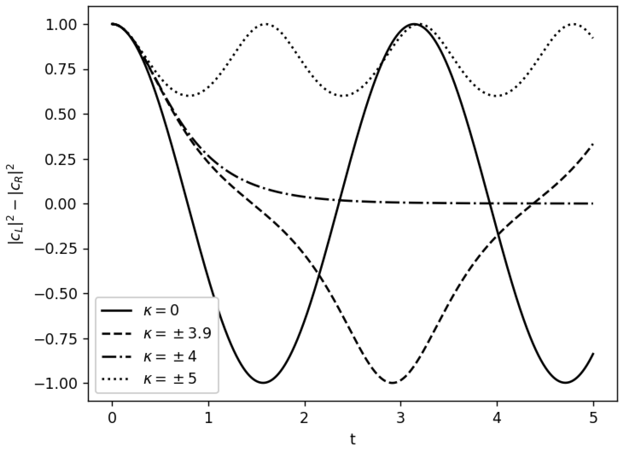 Entropy 26 00456 g007