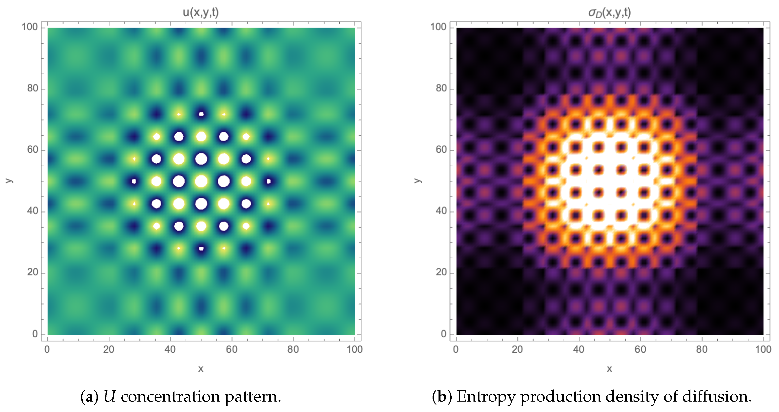 Entropy 26 00463 g001