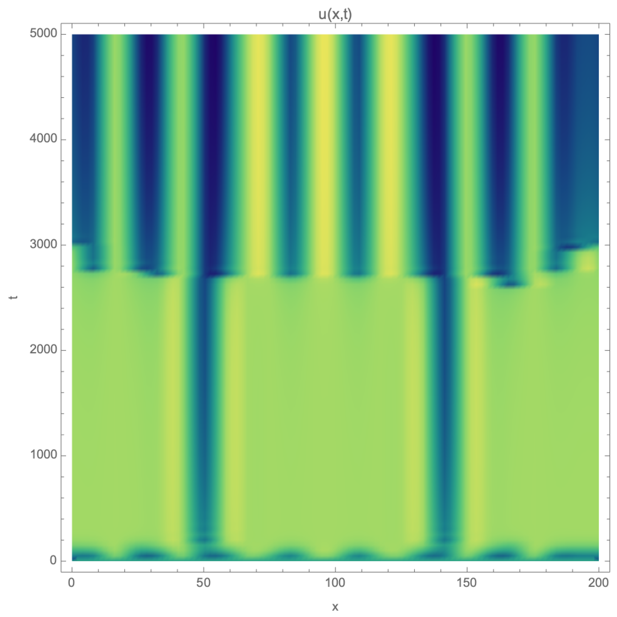 Entropy 26 00463 g002